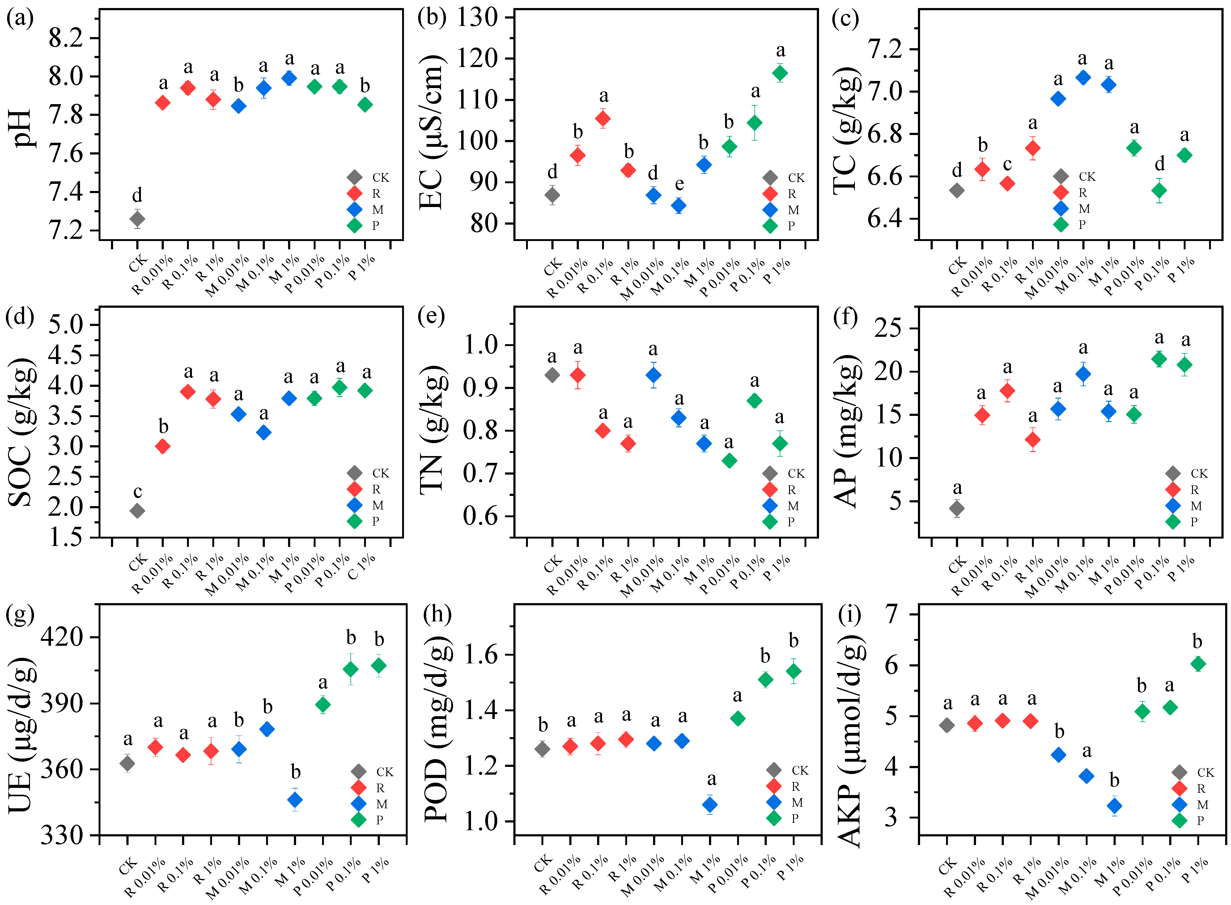 Plants 14 01902 g002