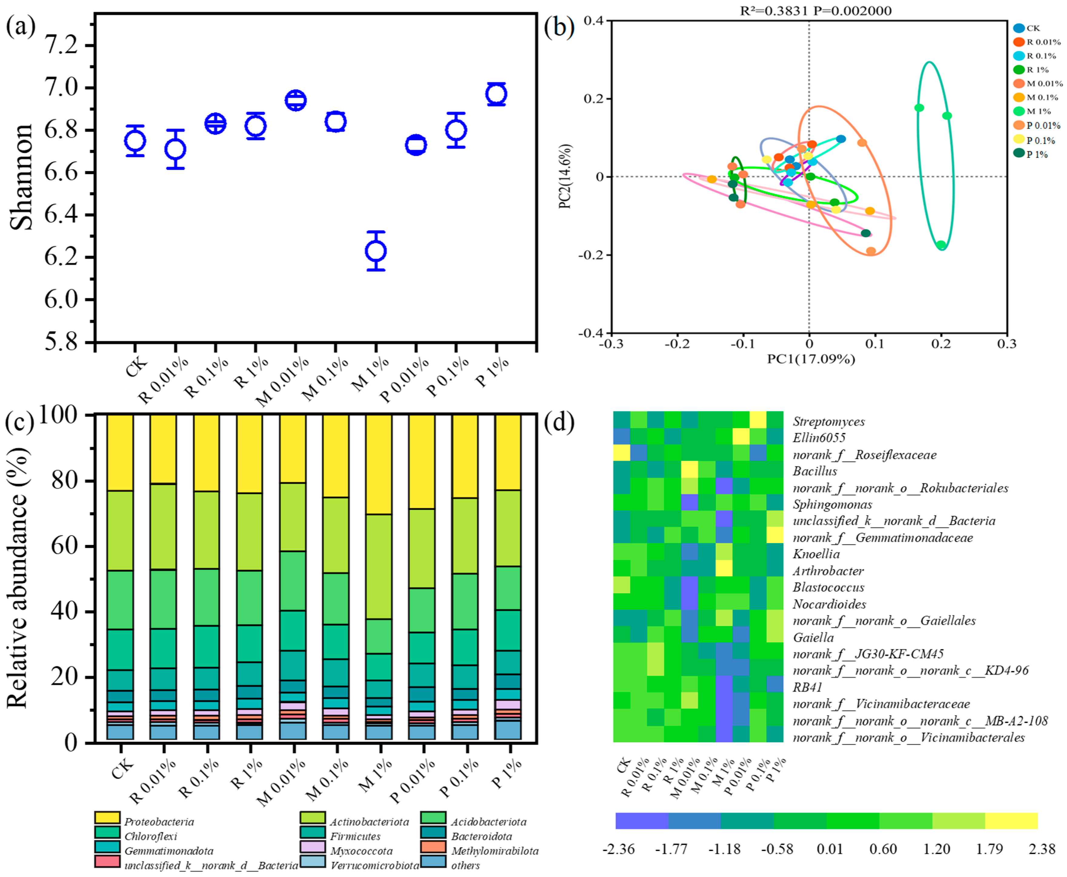 Plants 14 01902 g003