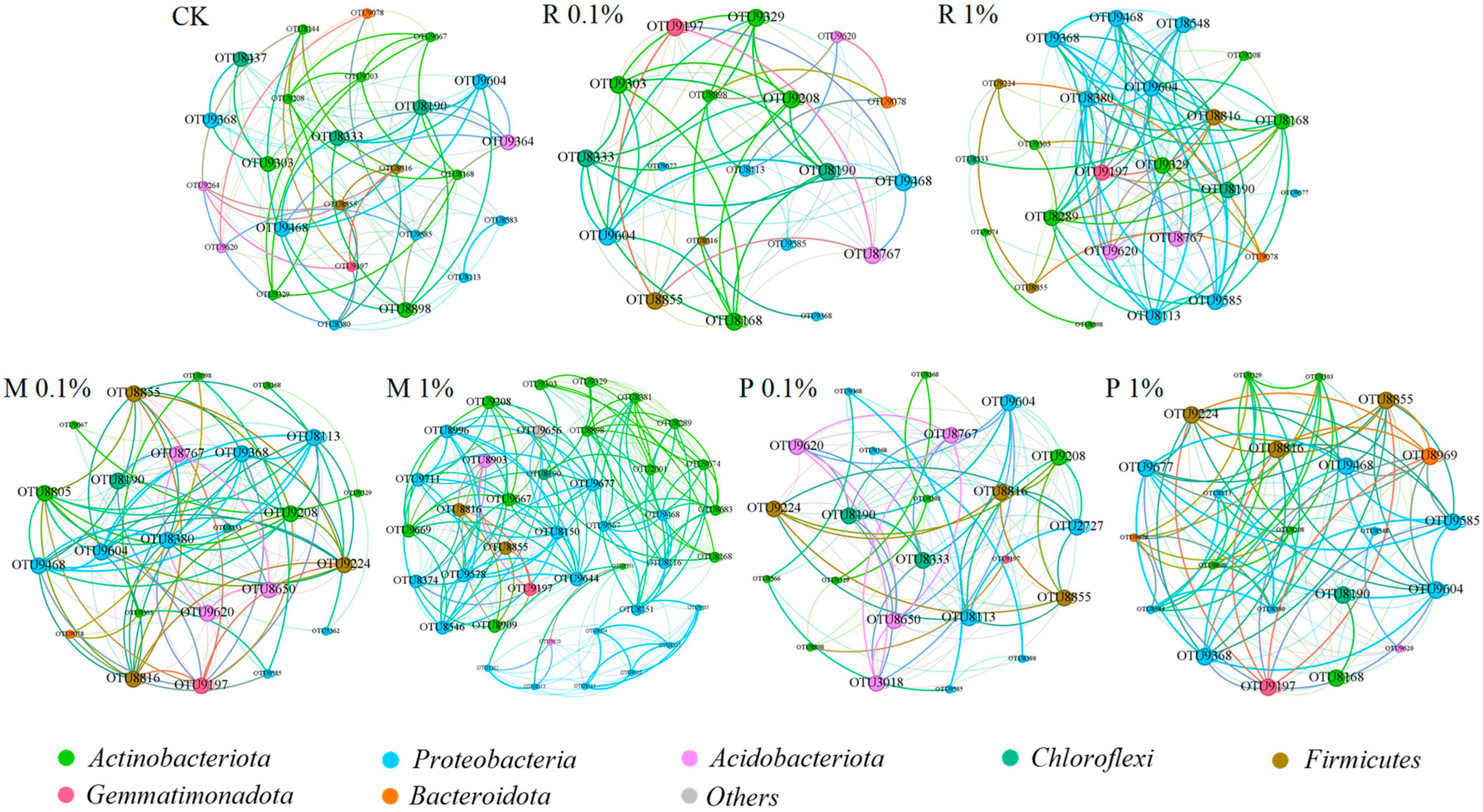 Plants 14 01902 g004