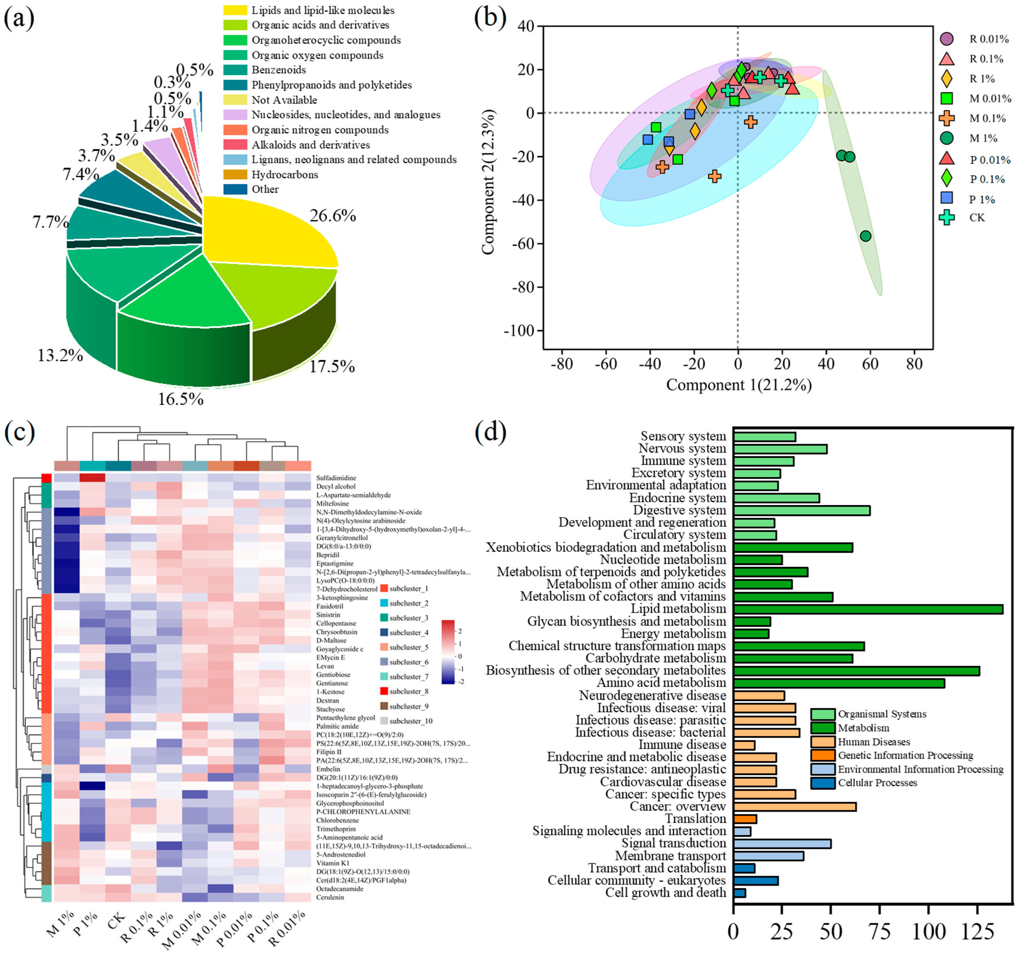 Plants 14 01902 g005