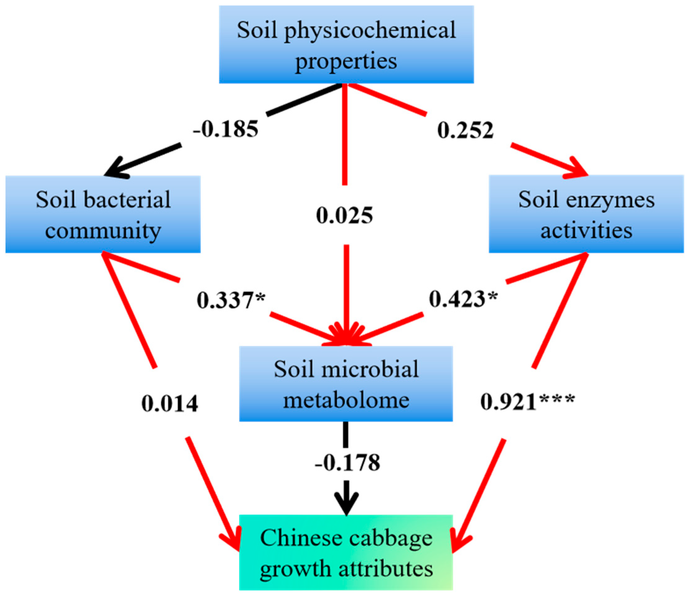 Plants 14 01902 g006