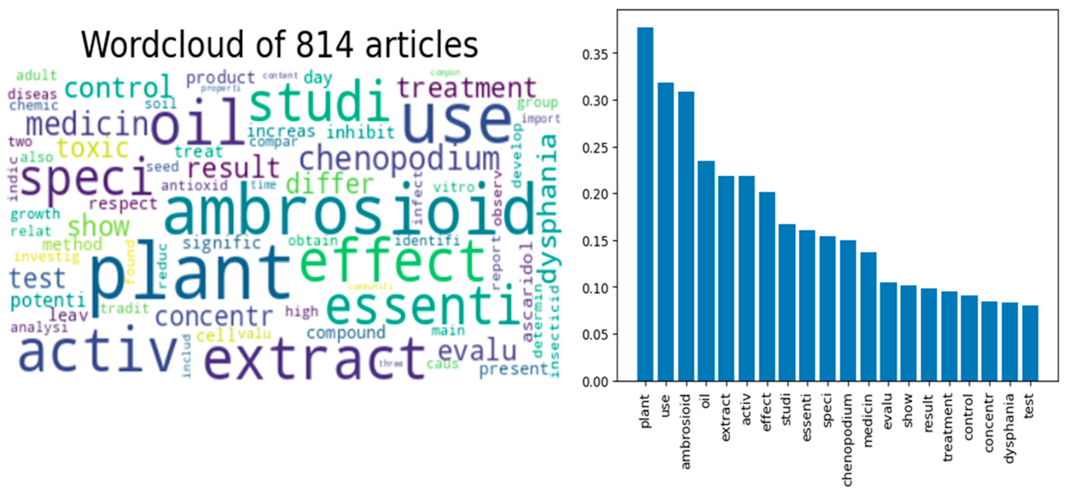 Plants 14 01903 g003