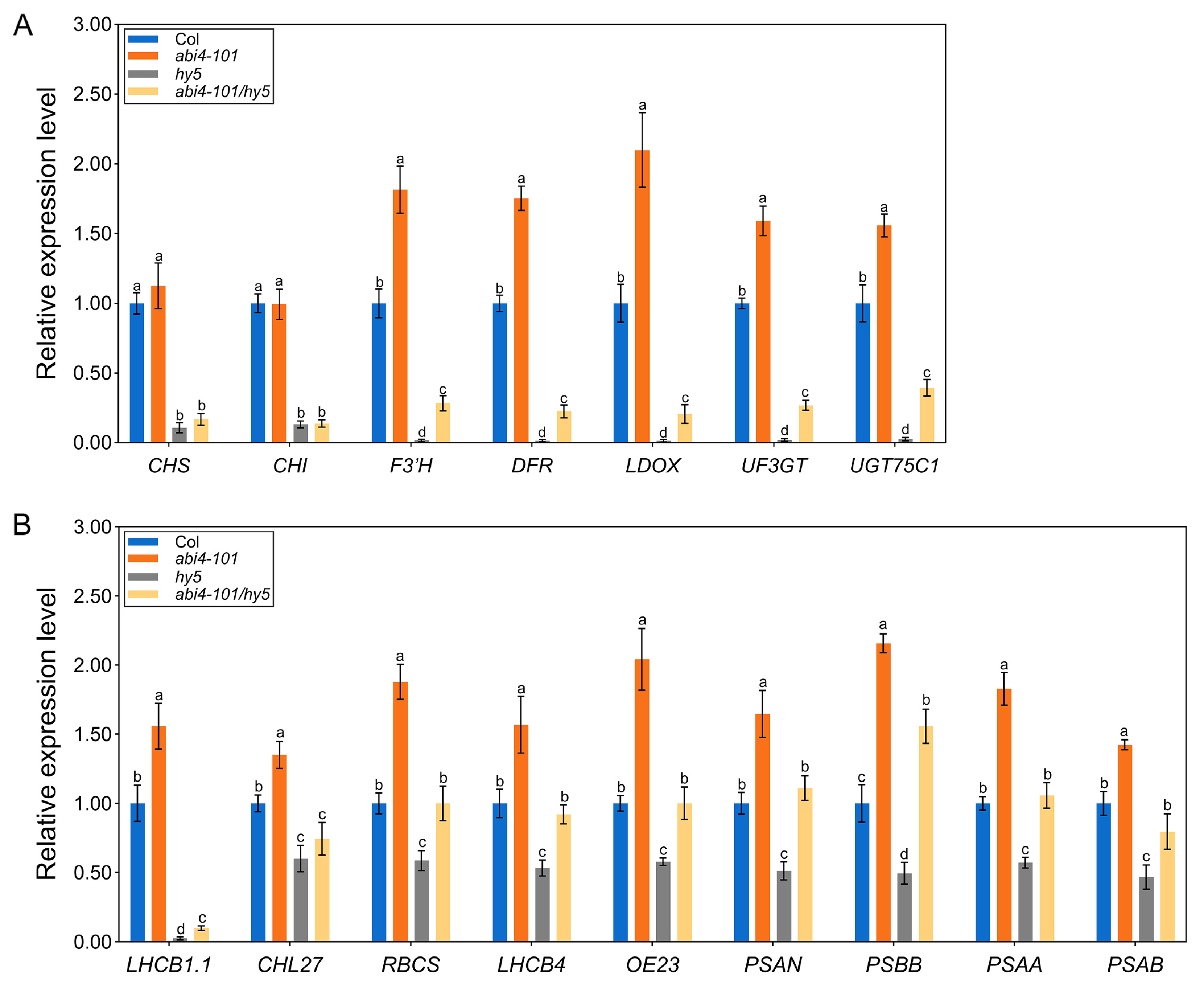 Plants 14 01905 g005