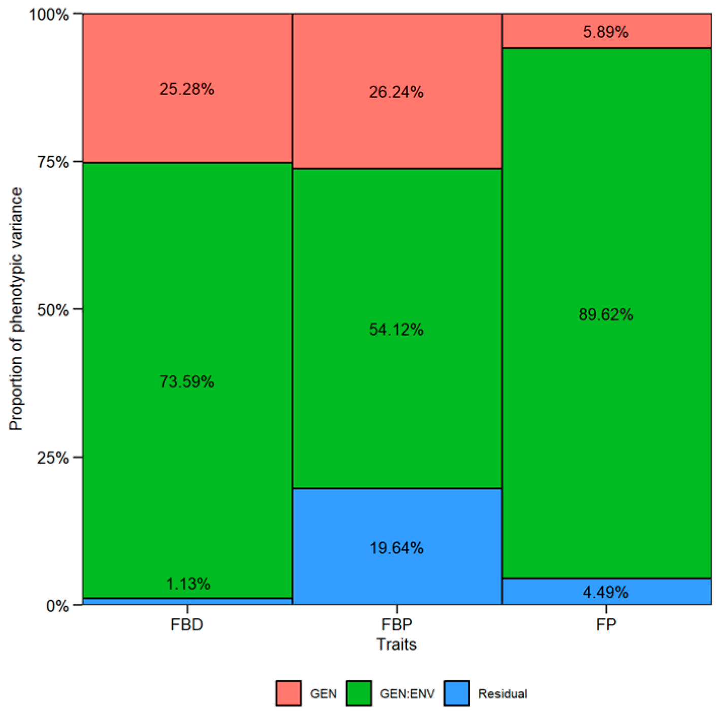 Plants 14 01906 g002