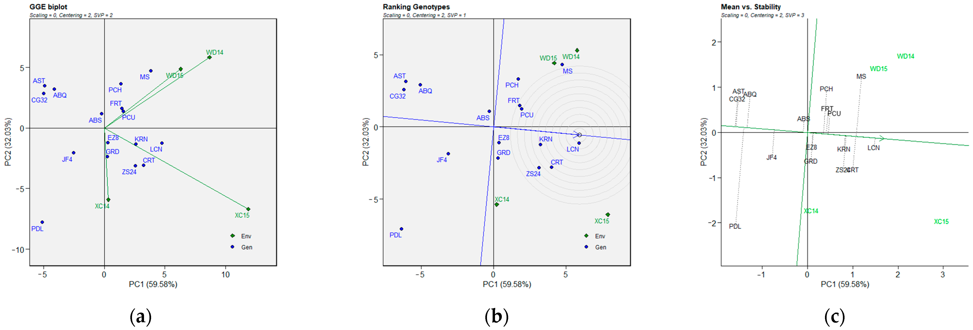 Plants 14 01906 g003