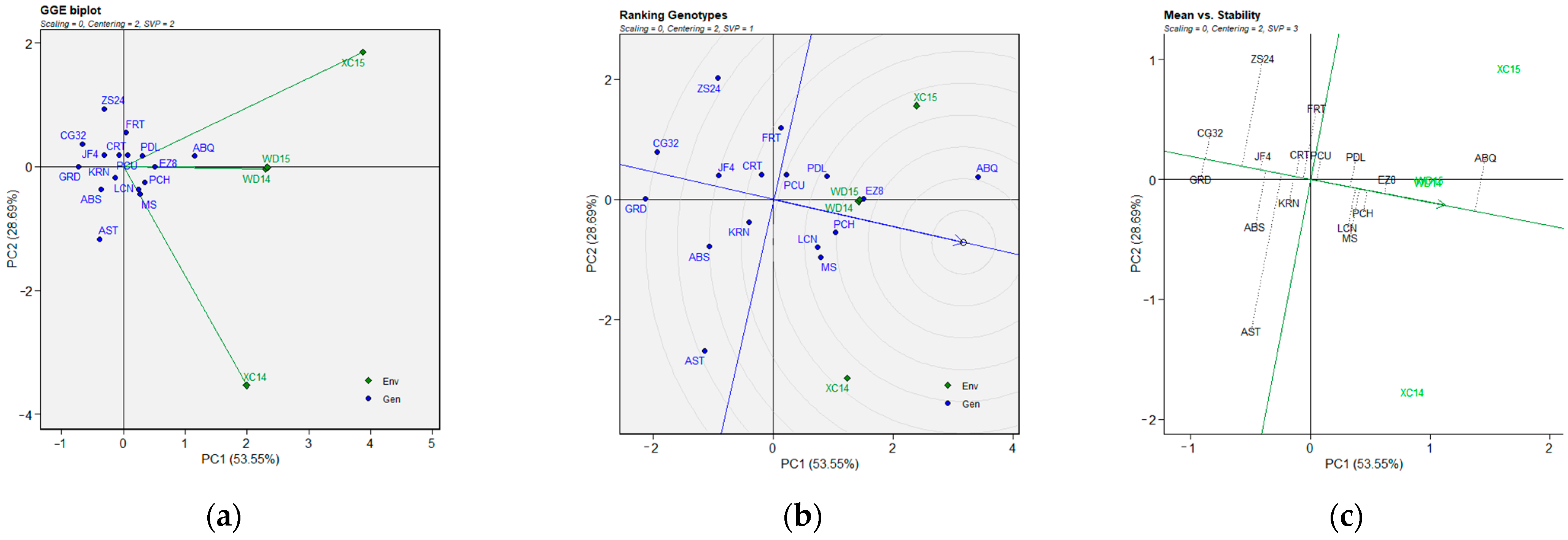 Plants 14 01906 g005