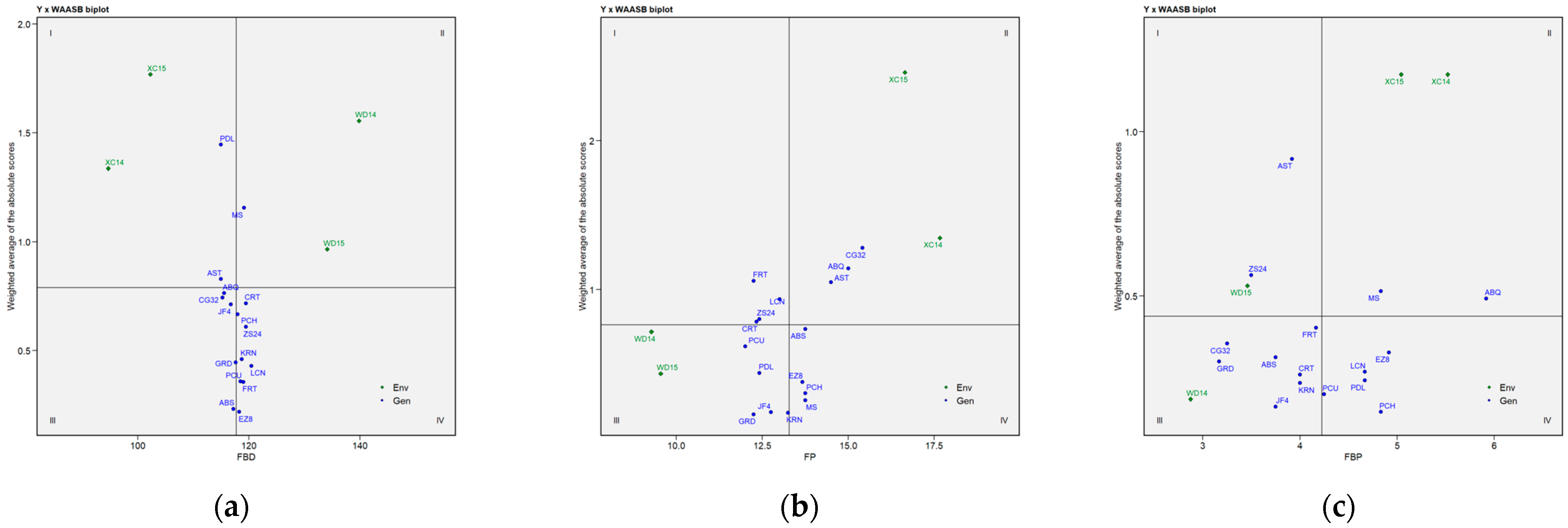 Plants 14 01906 g006