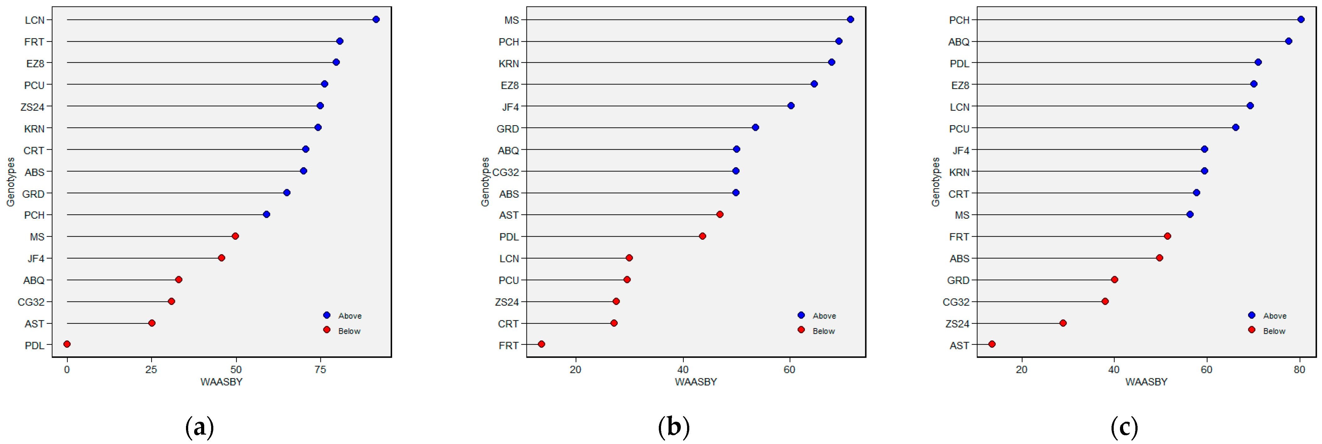 Plants 14 01906 g007