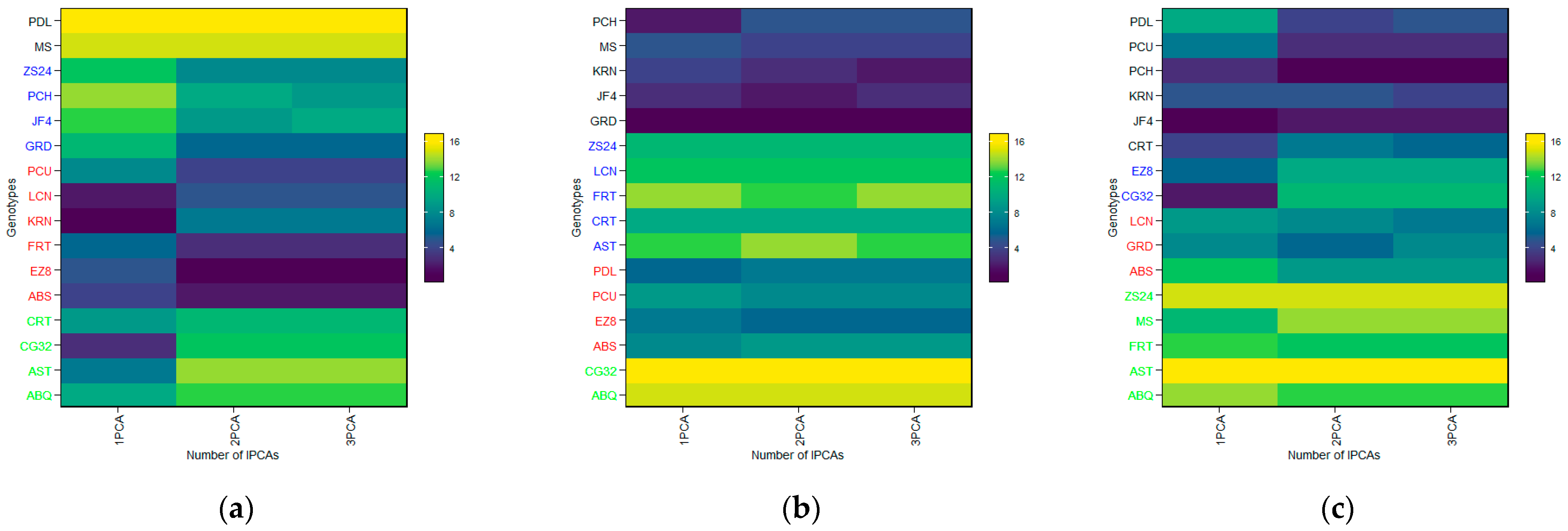 Plants 14 01906 g008