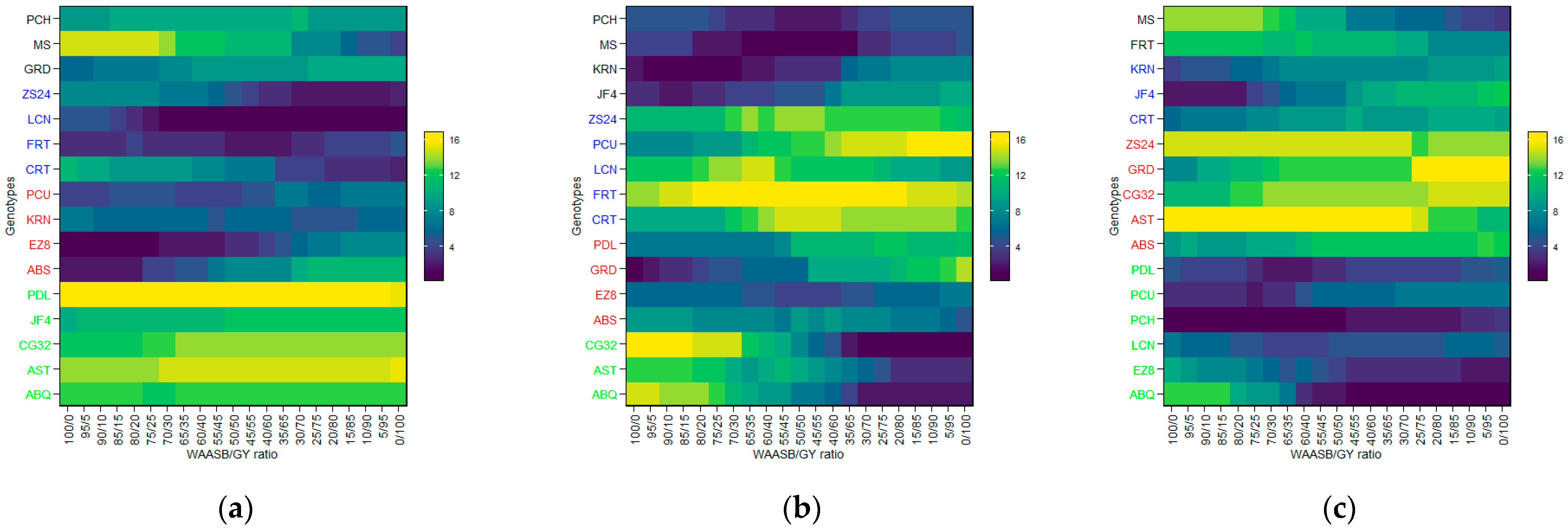 Plants 14 01906 g009