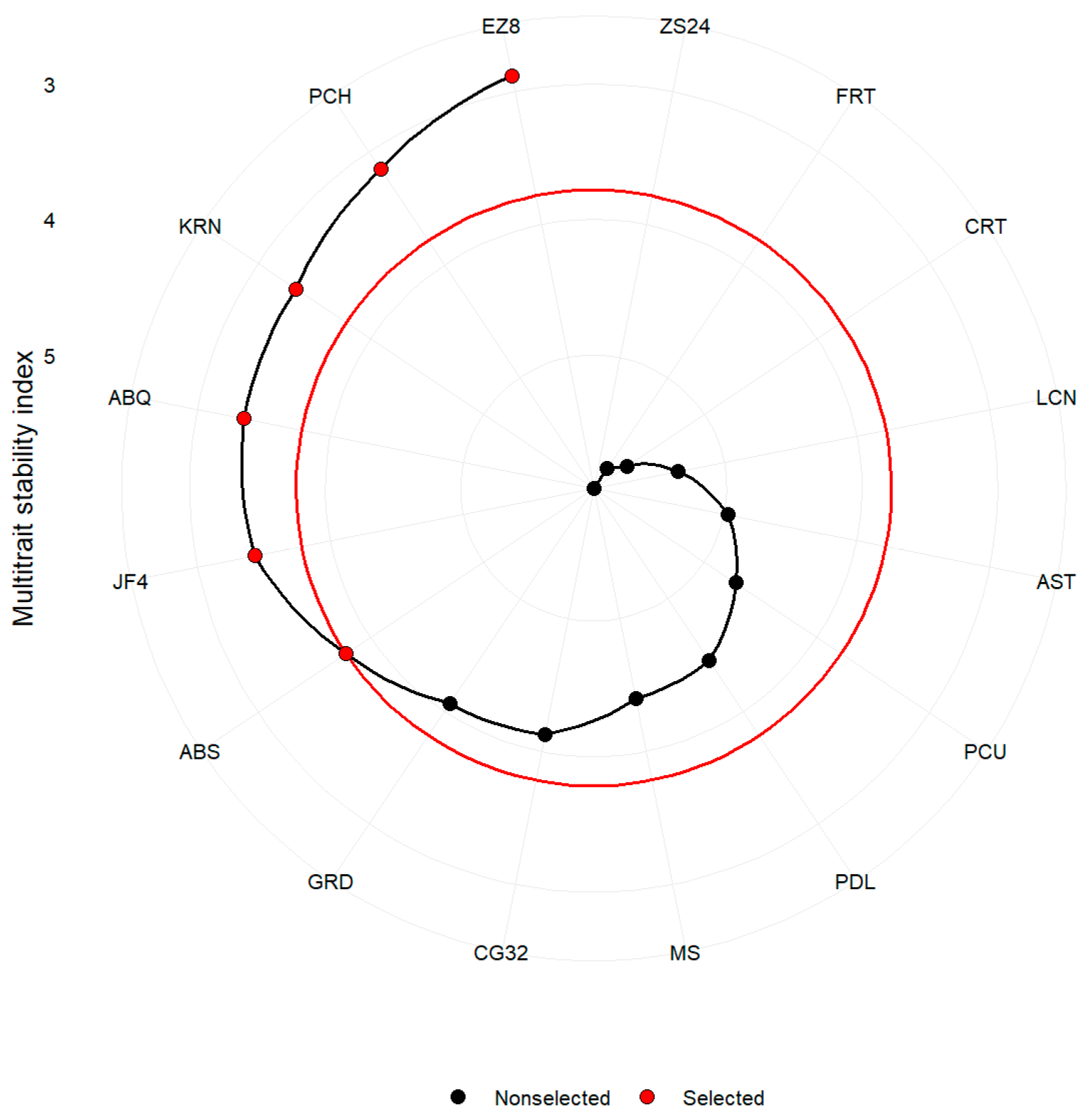 Plants 14 01906 g010