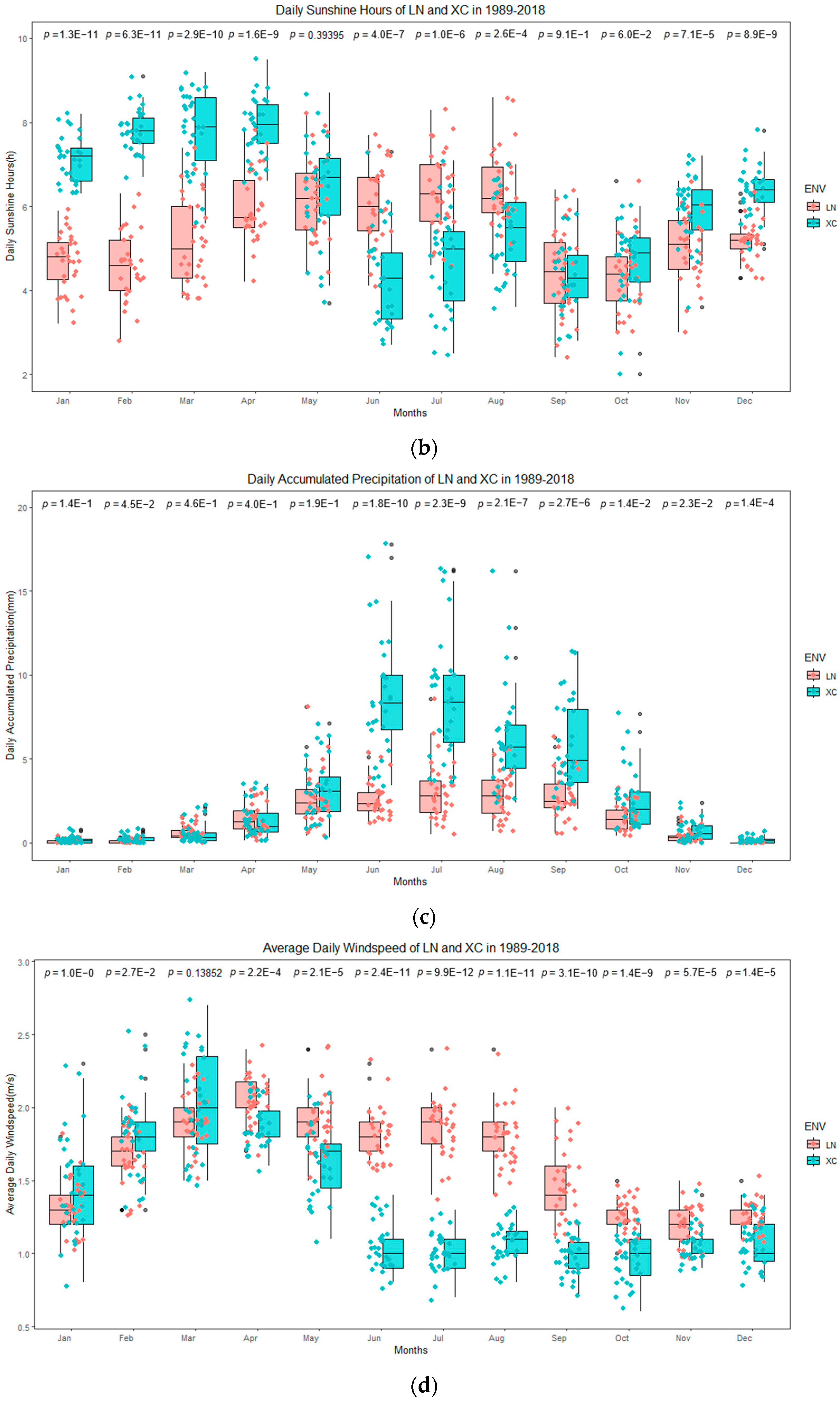 Plants 14 01906 g011b