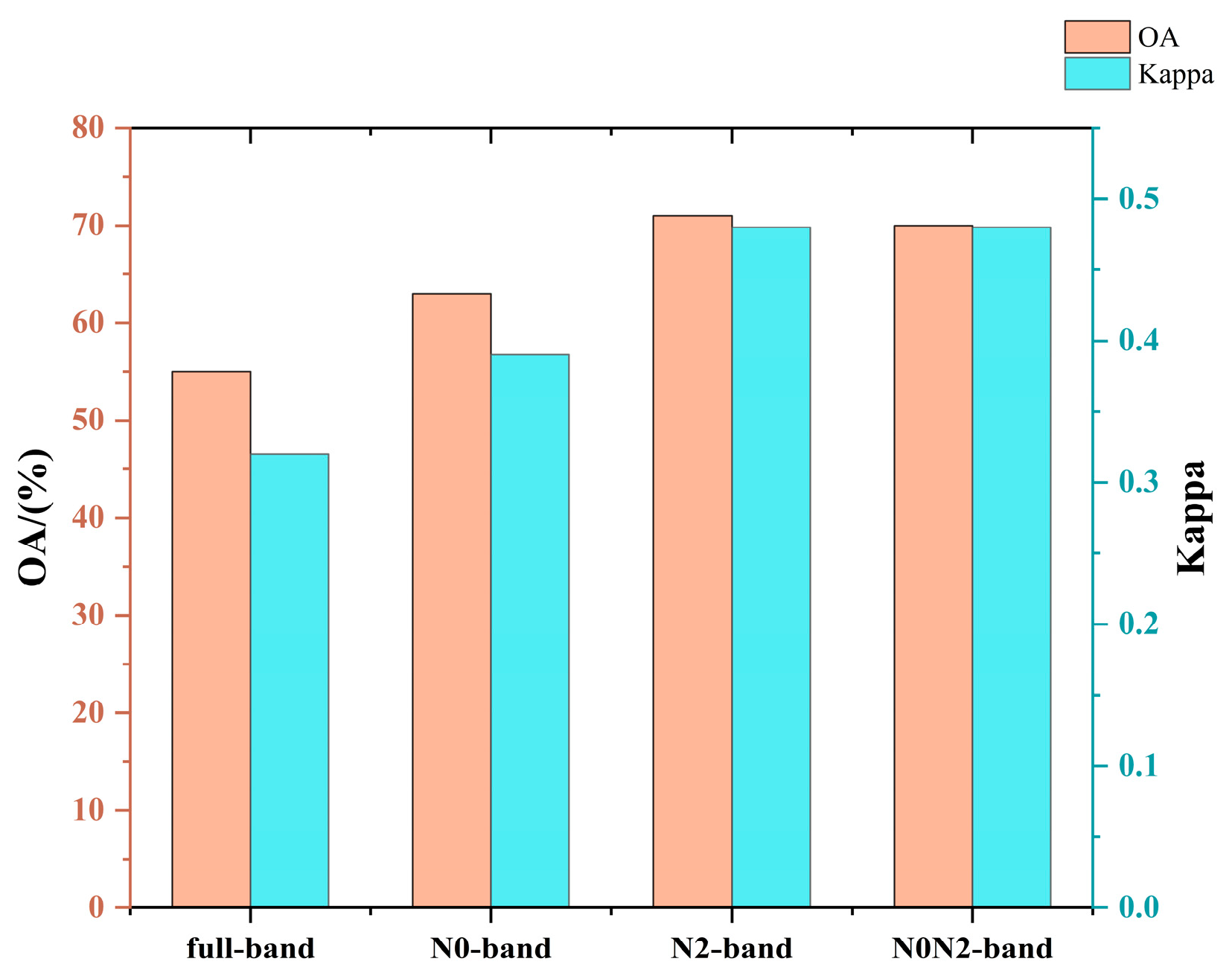 Plants 14 01908 g005