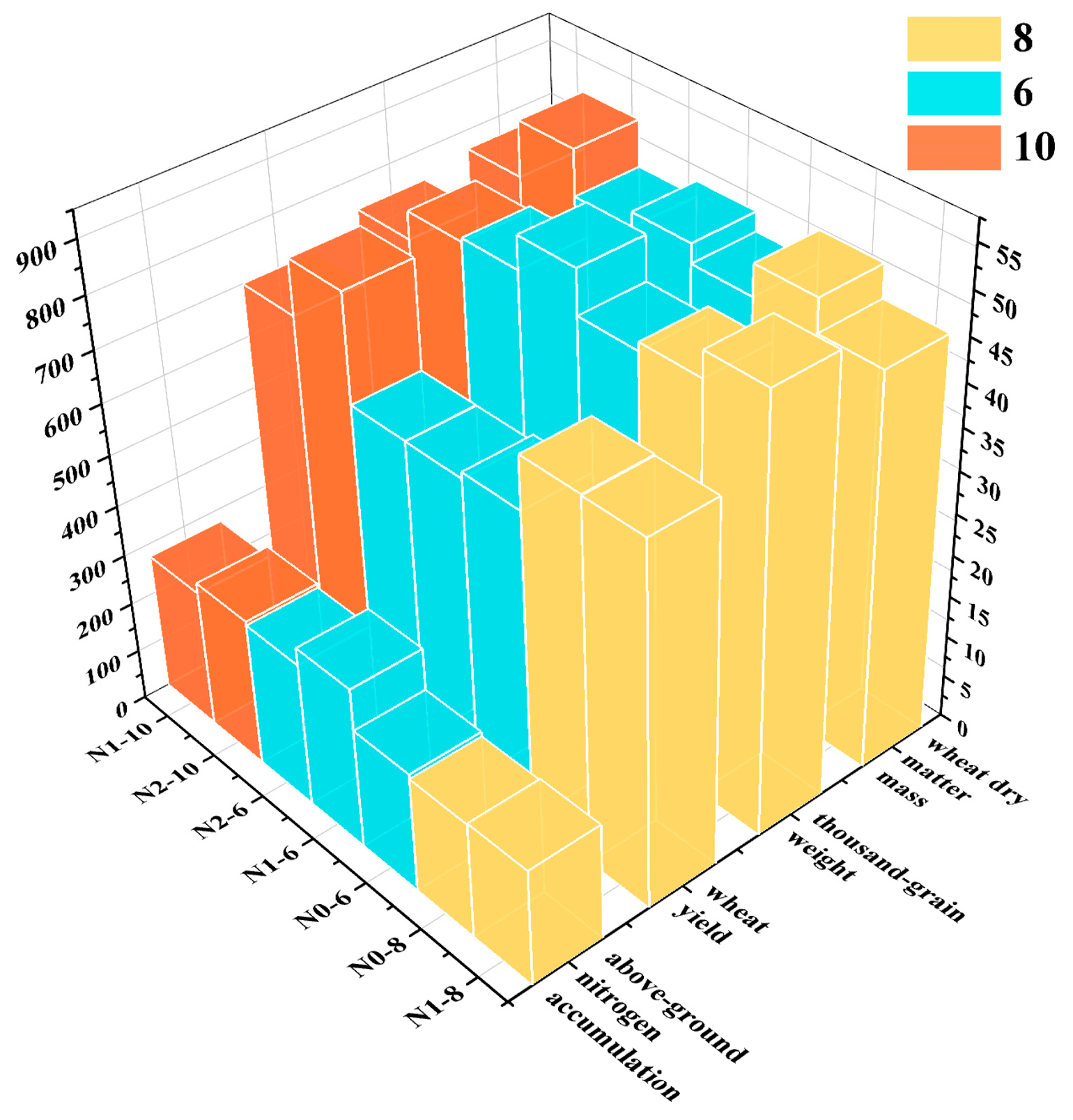 Plants 14 01908 g006