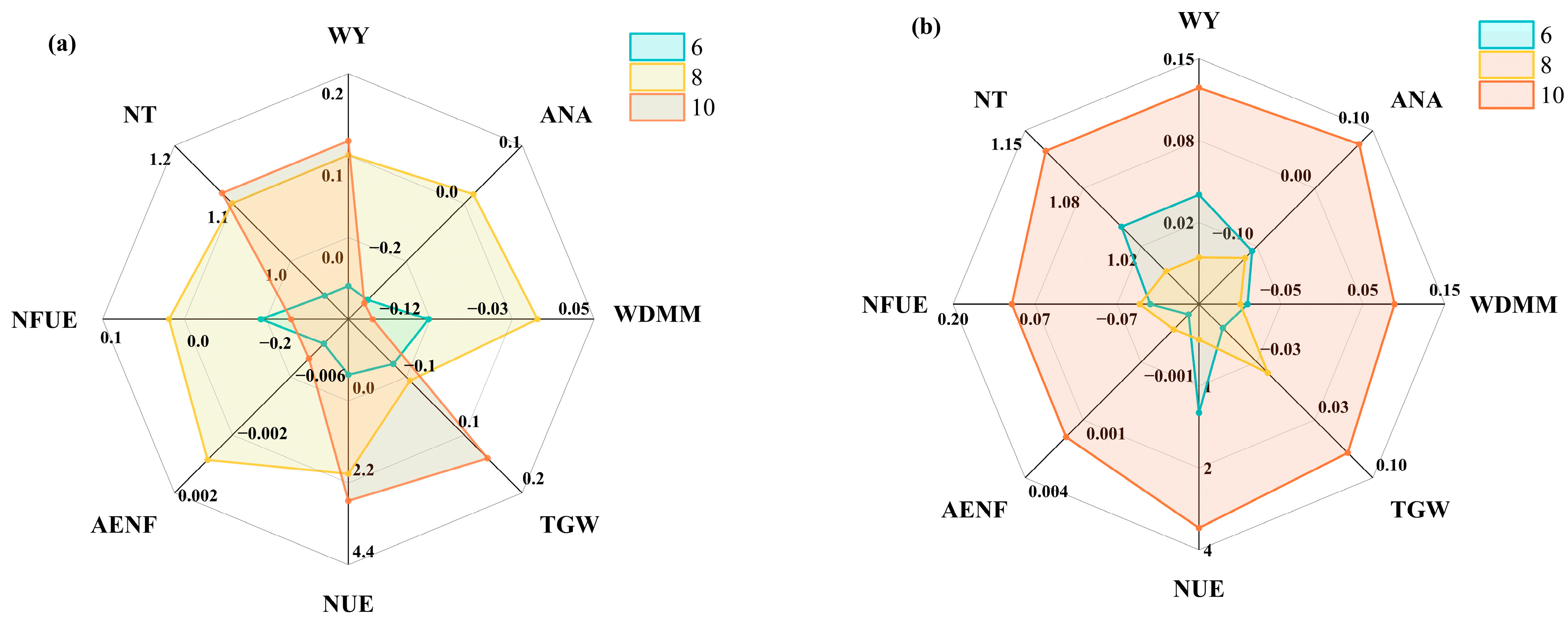 Plants 14 01908 g007