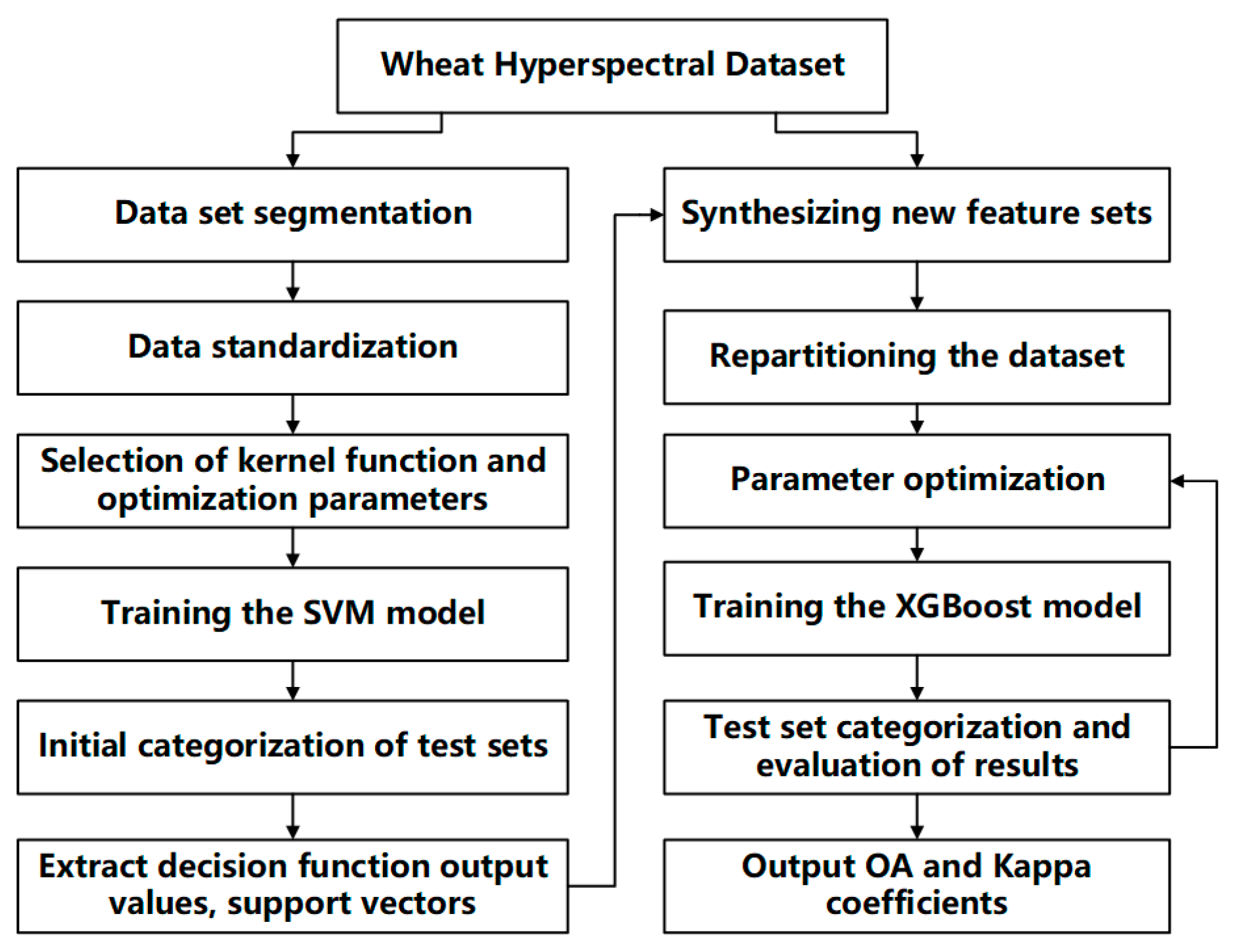 Plants 14 01908 g010