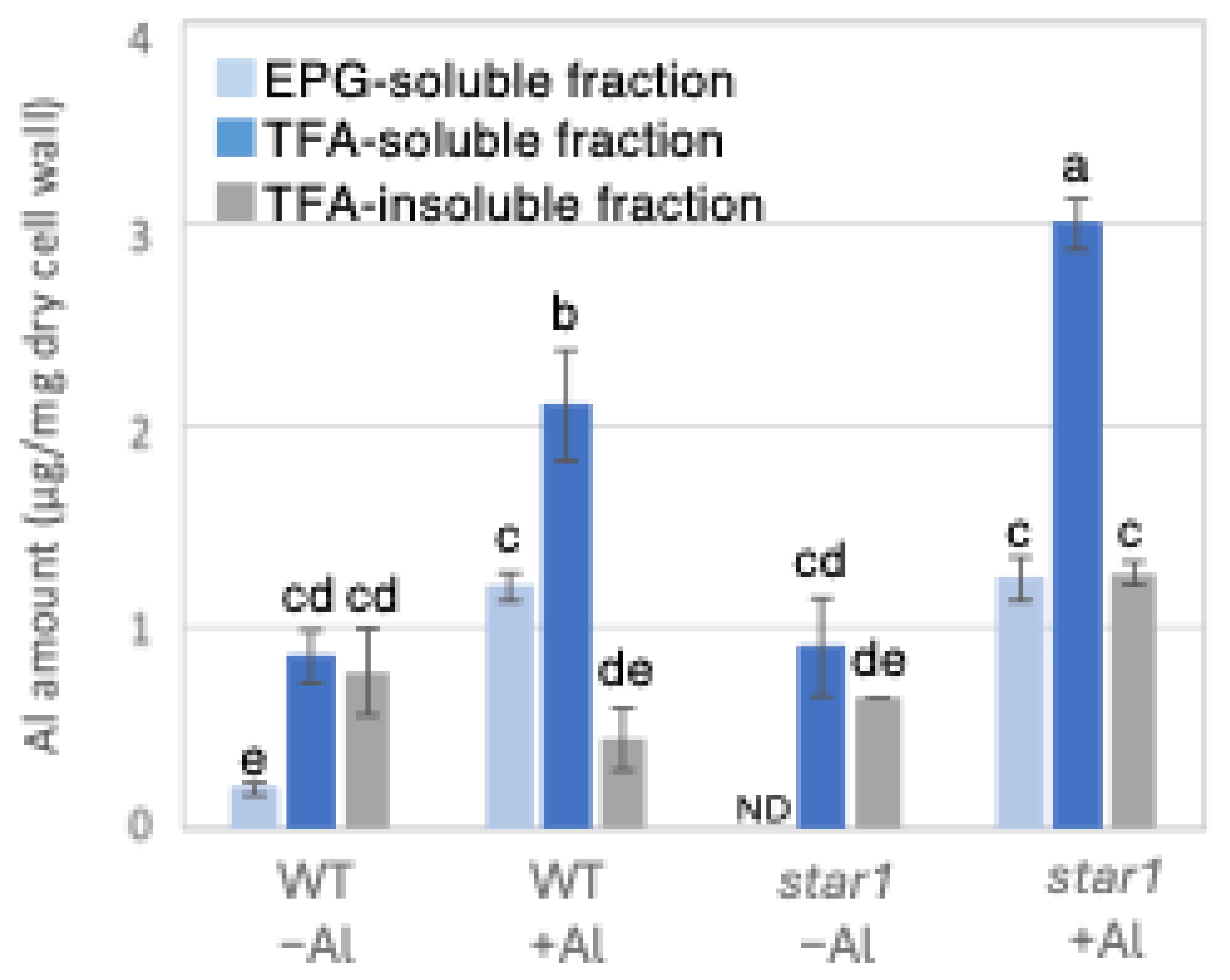 Plants 14 01912 g001