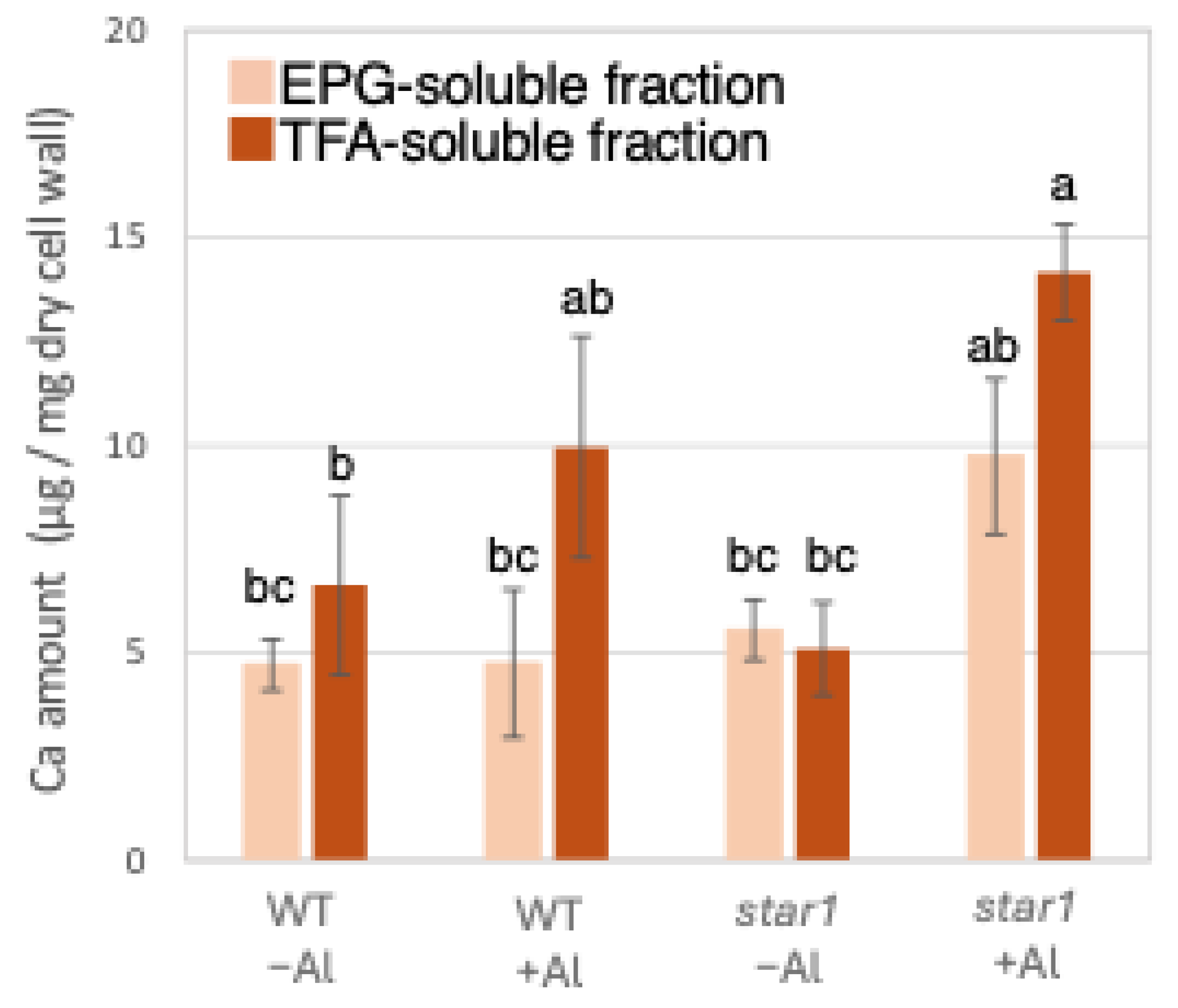 Plants 14 01912 g002