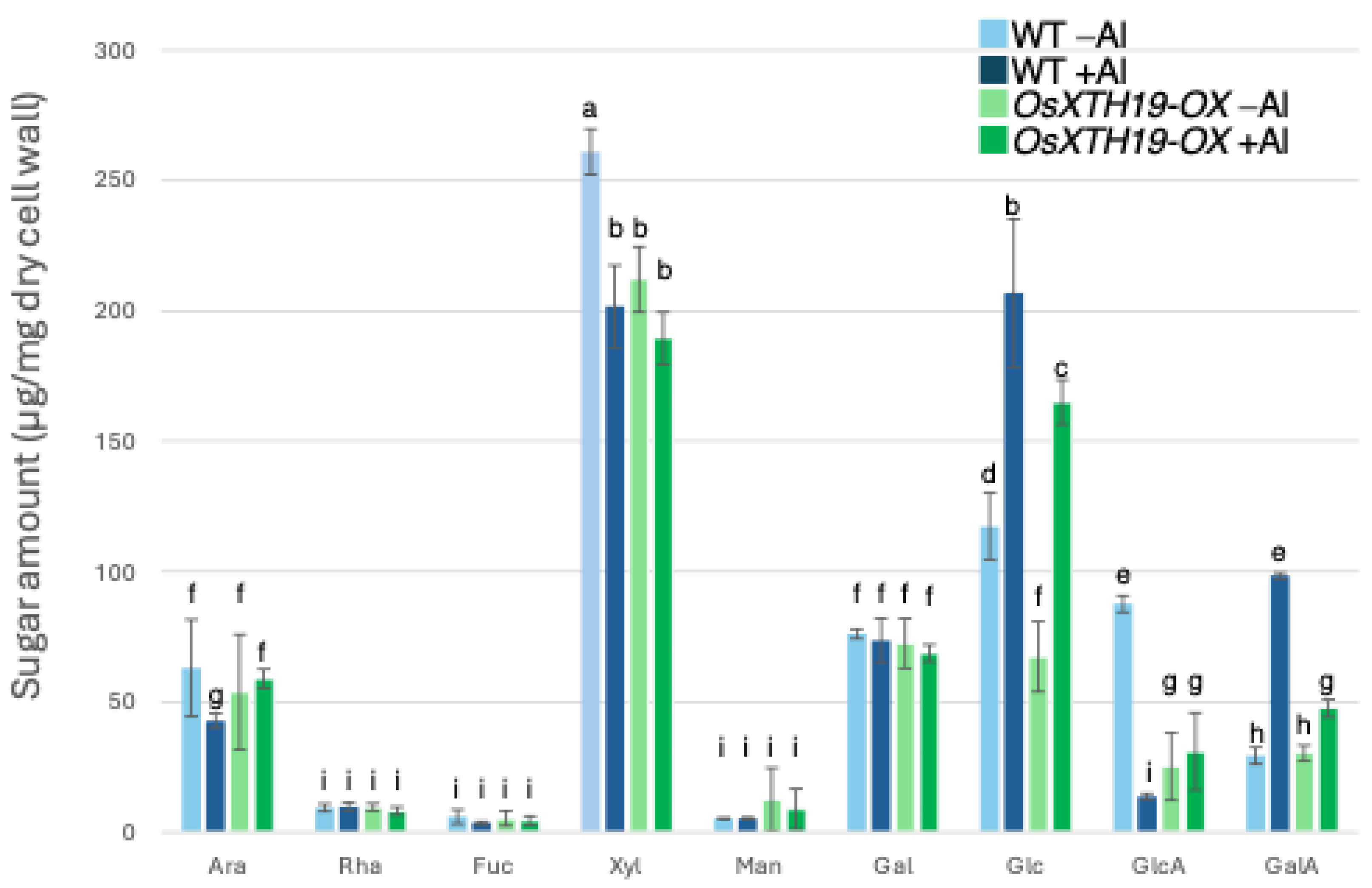 Plants 14 01912 g004
