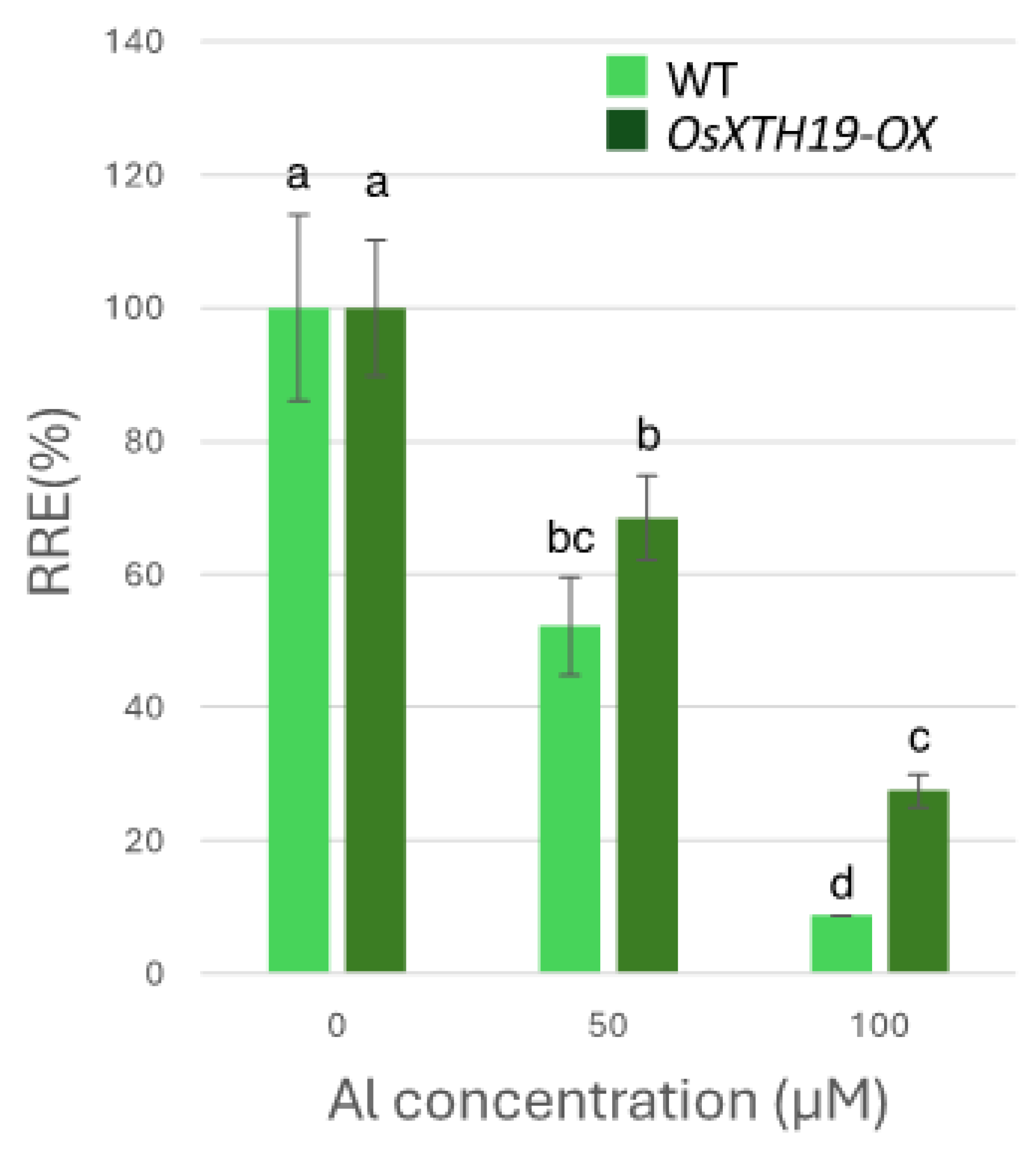 Plants 14 01912 g006