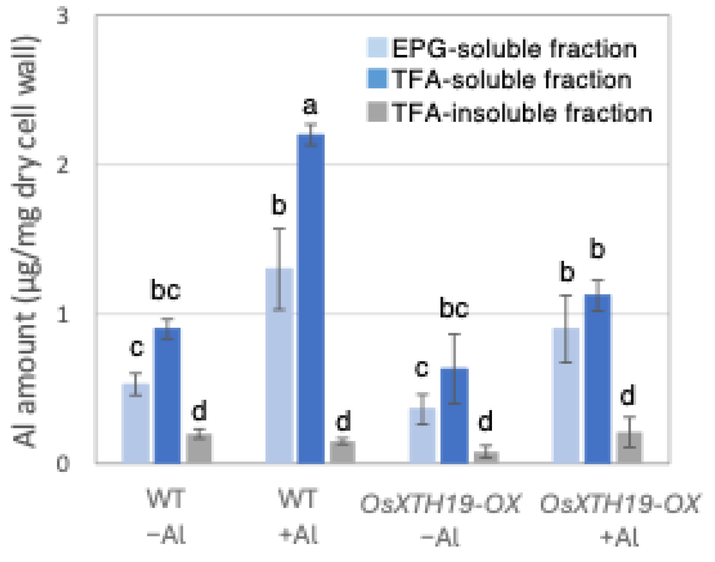 Plants 14 01912 g007