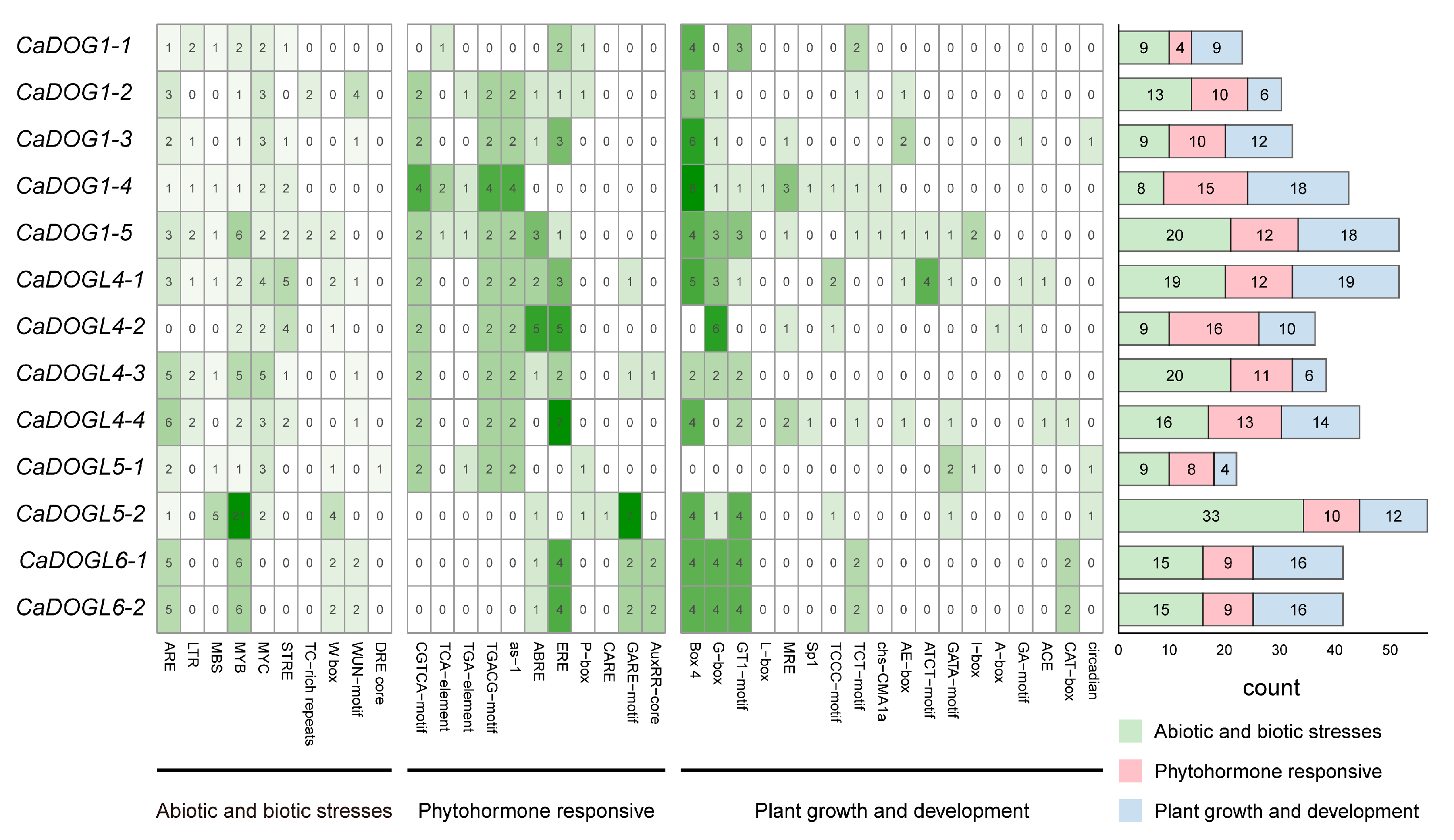 Plants 14 01913 g005