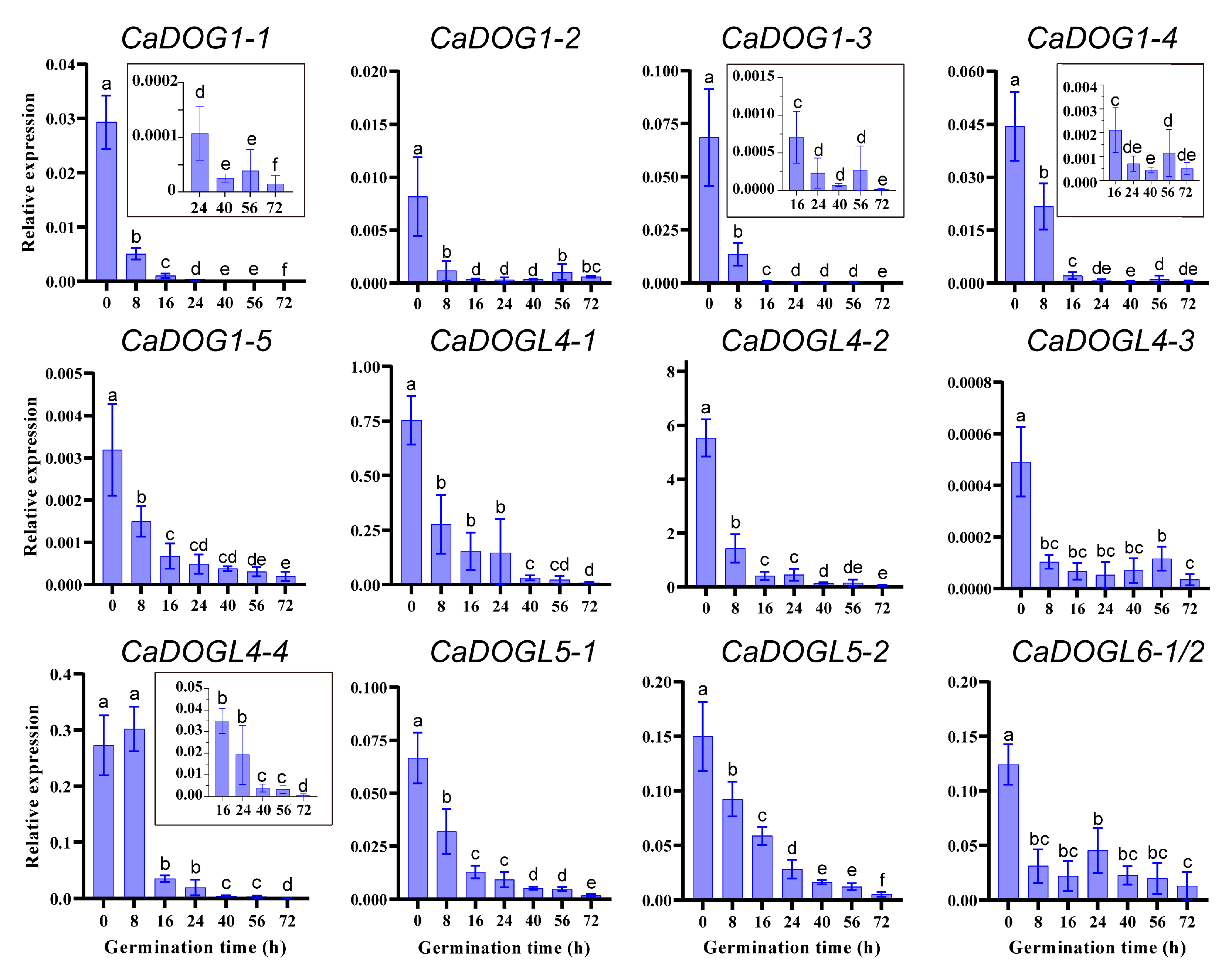 Plants 14 01913 g007