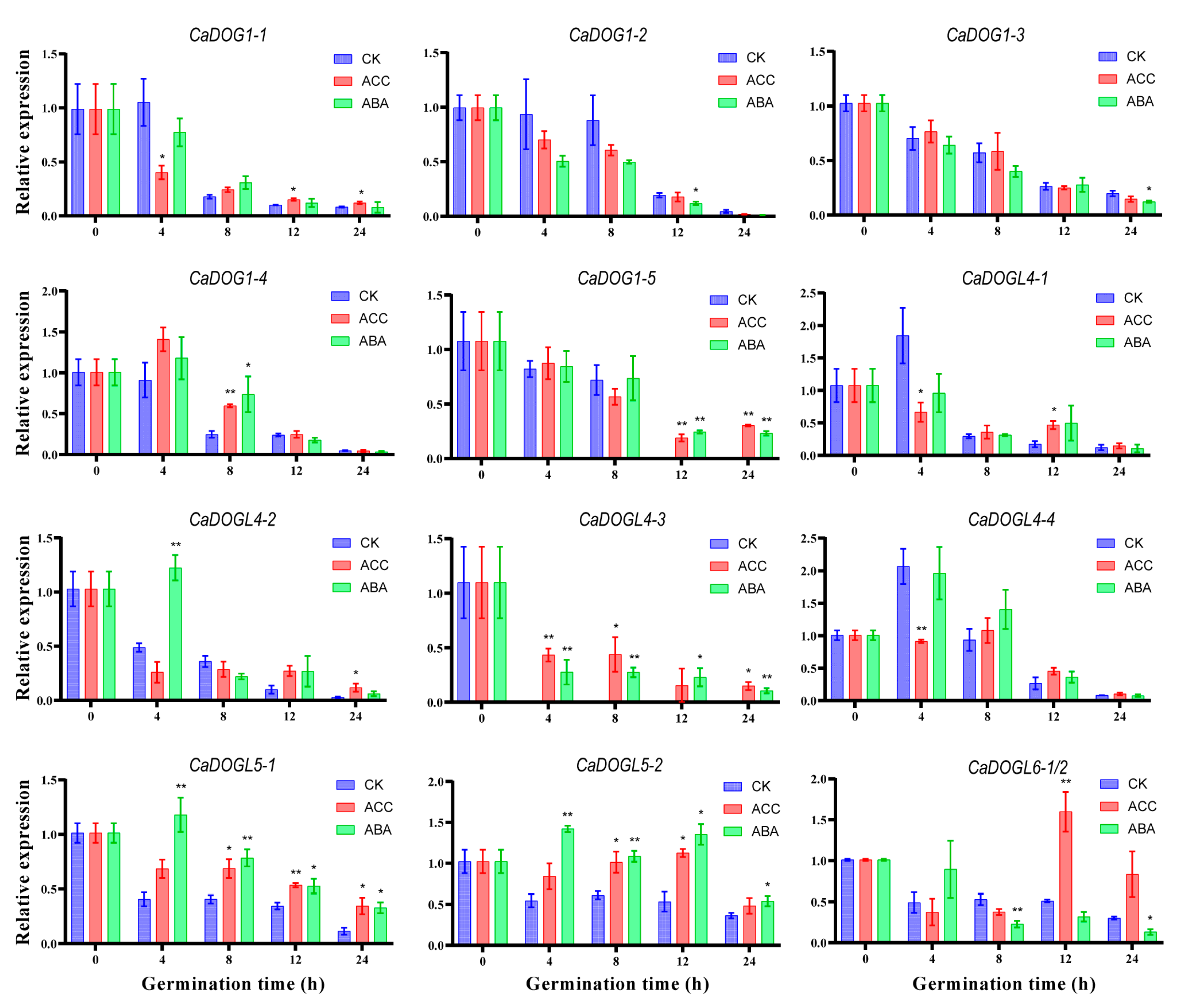 Plants 14 01913 g008