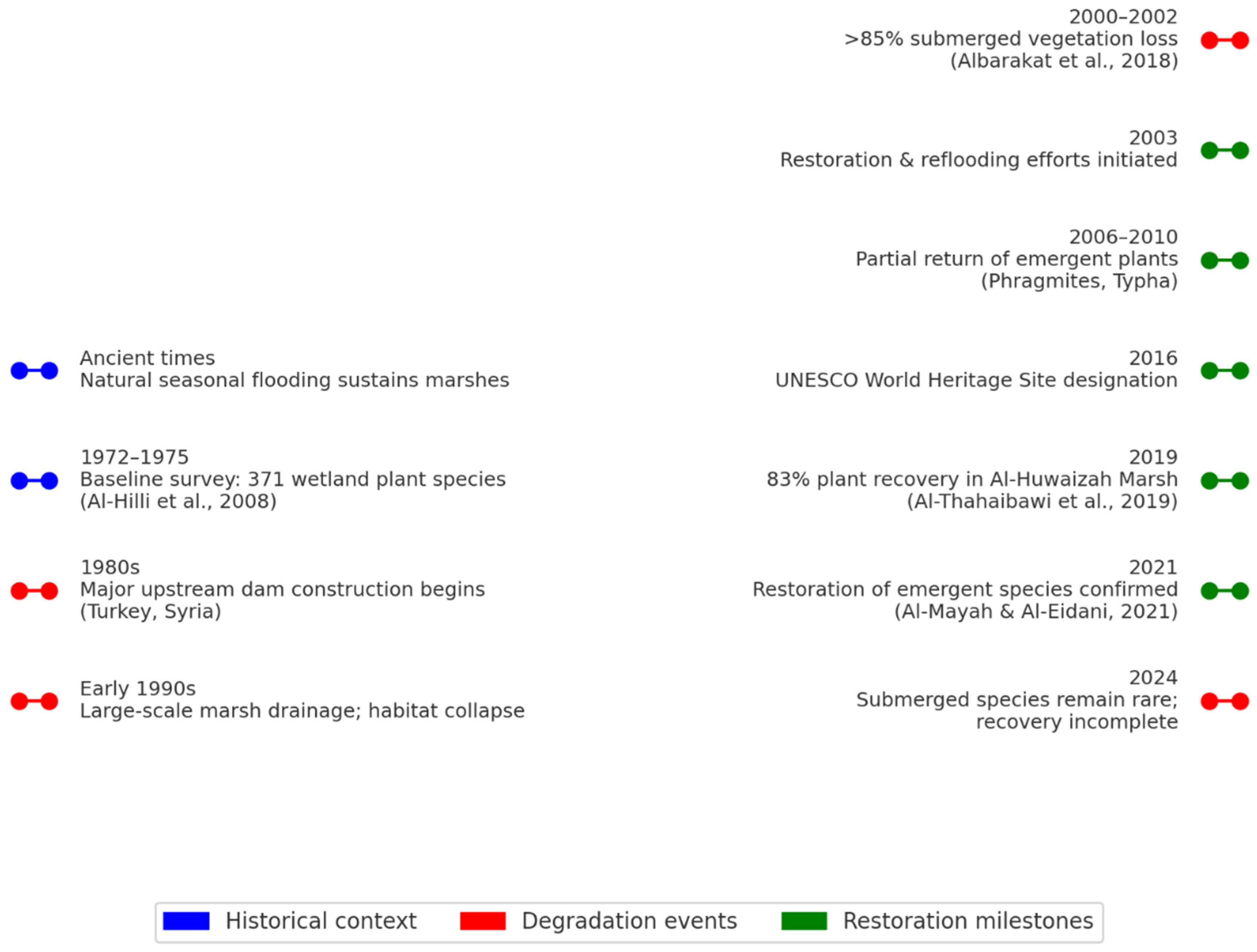 Plants 14 01914 g002