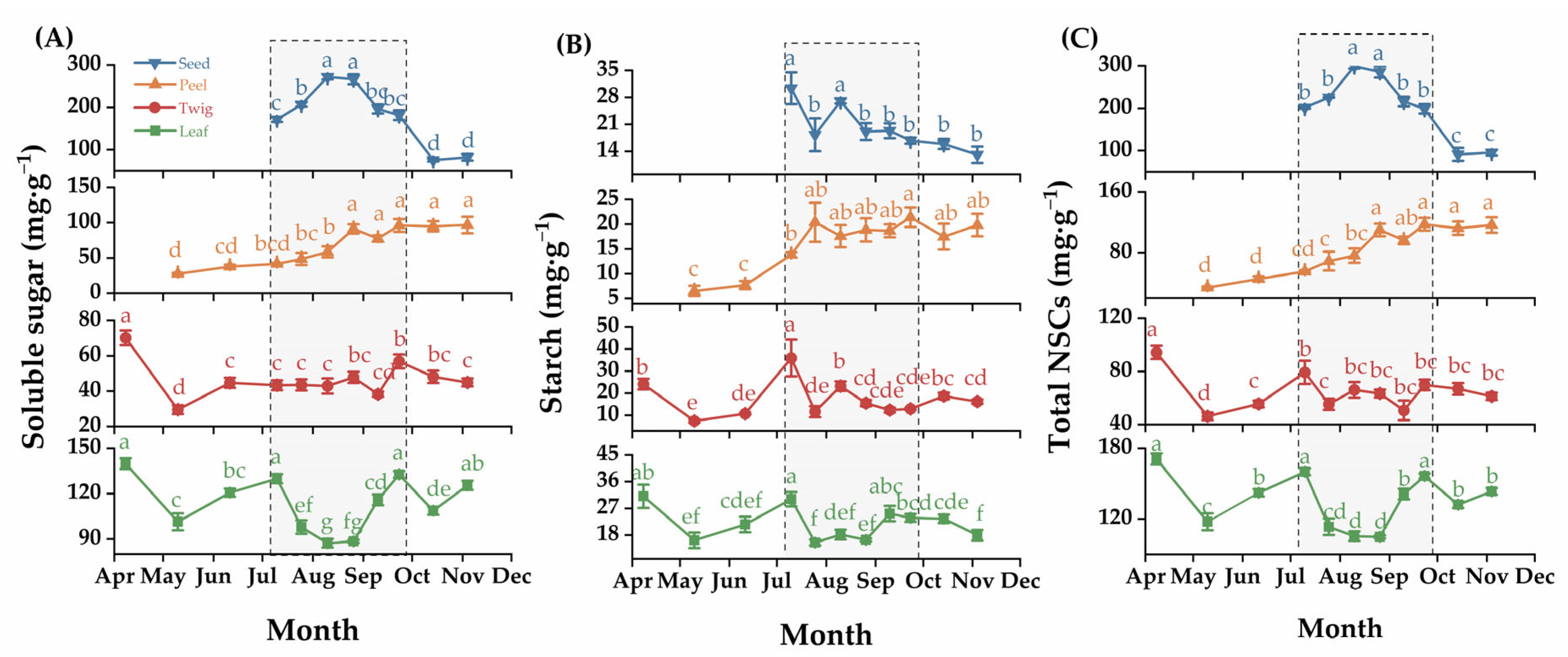 Plants 14 01920 g002
