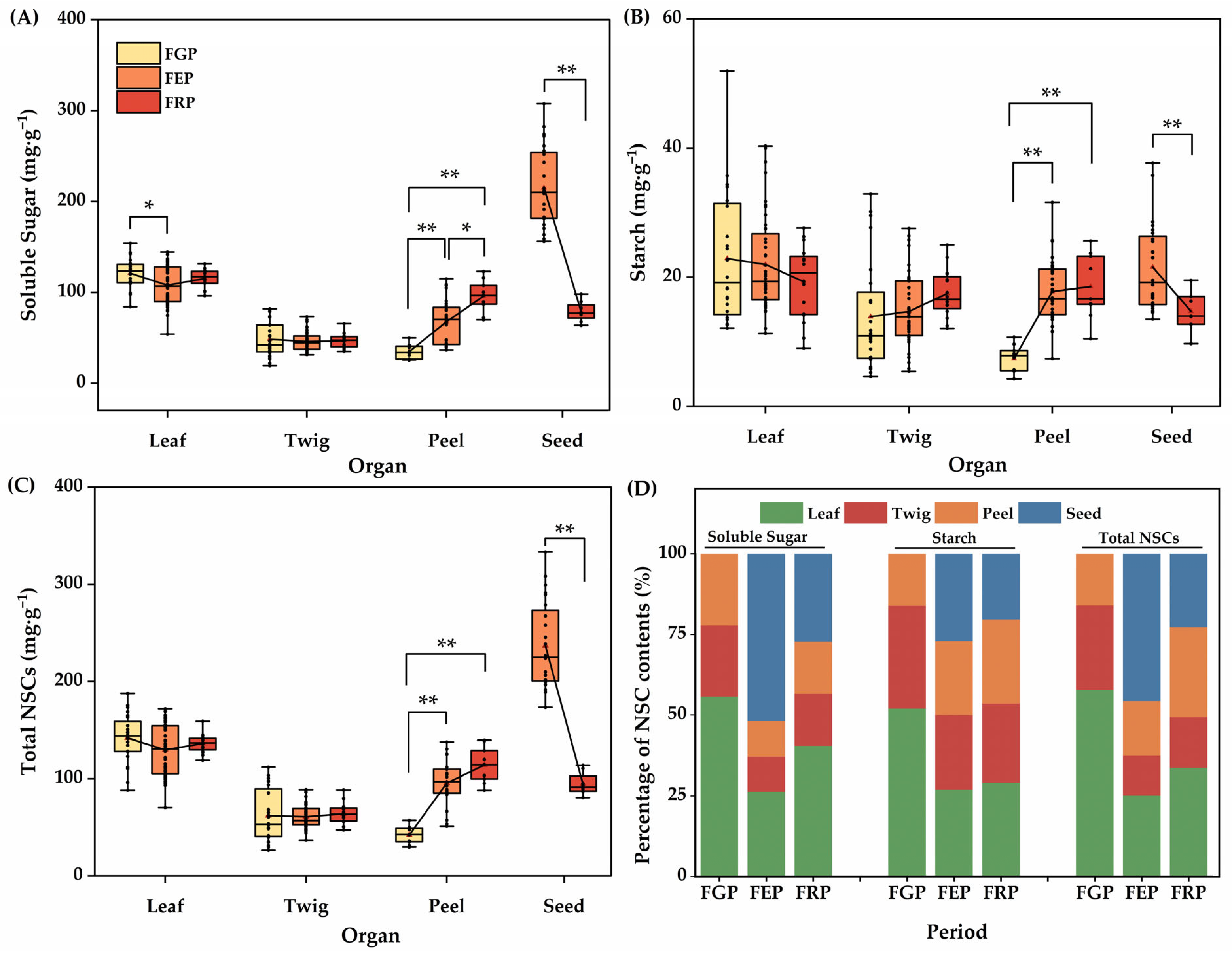 Plants 14 01920 g003