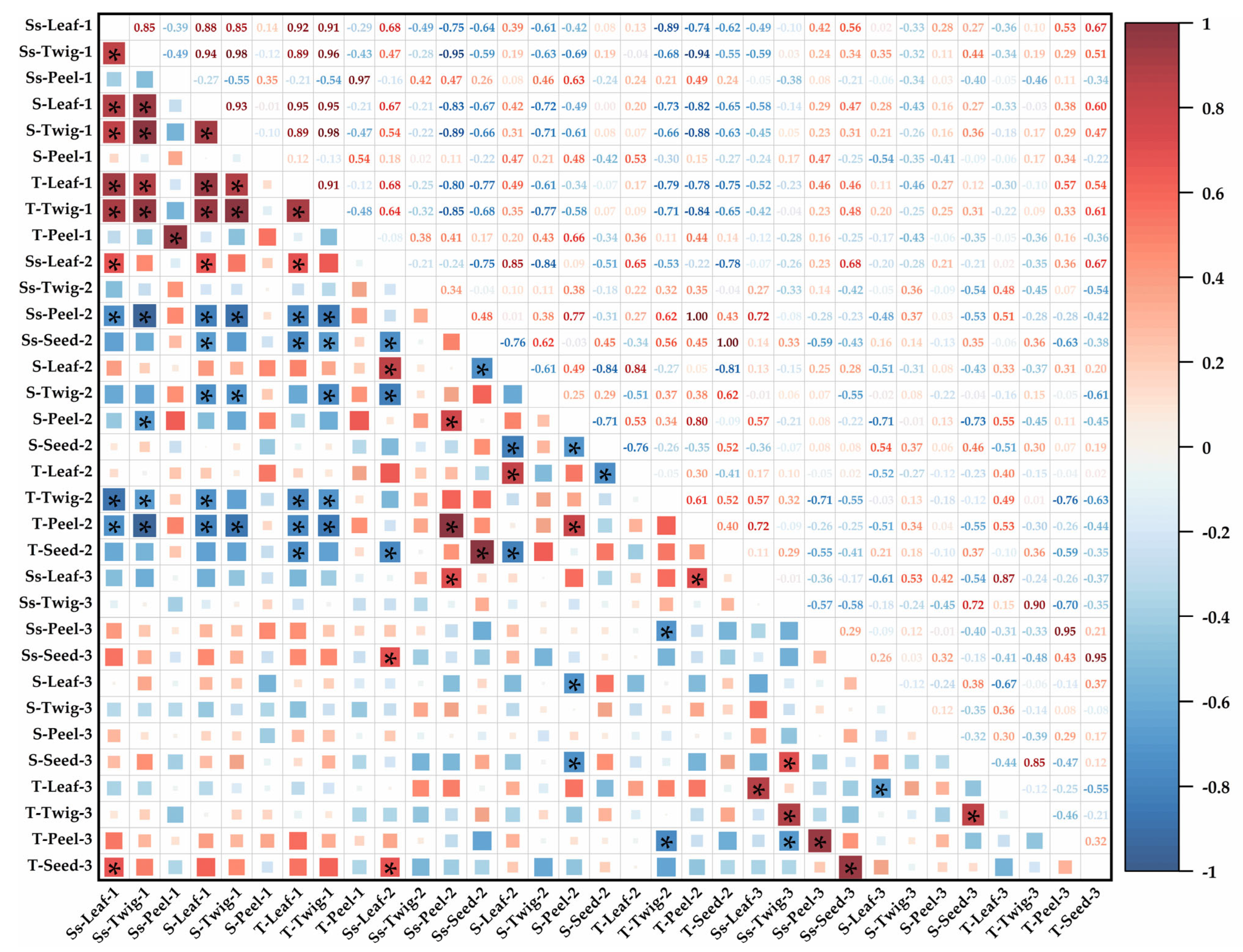 Plants 14 01920 g004