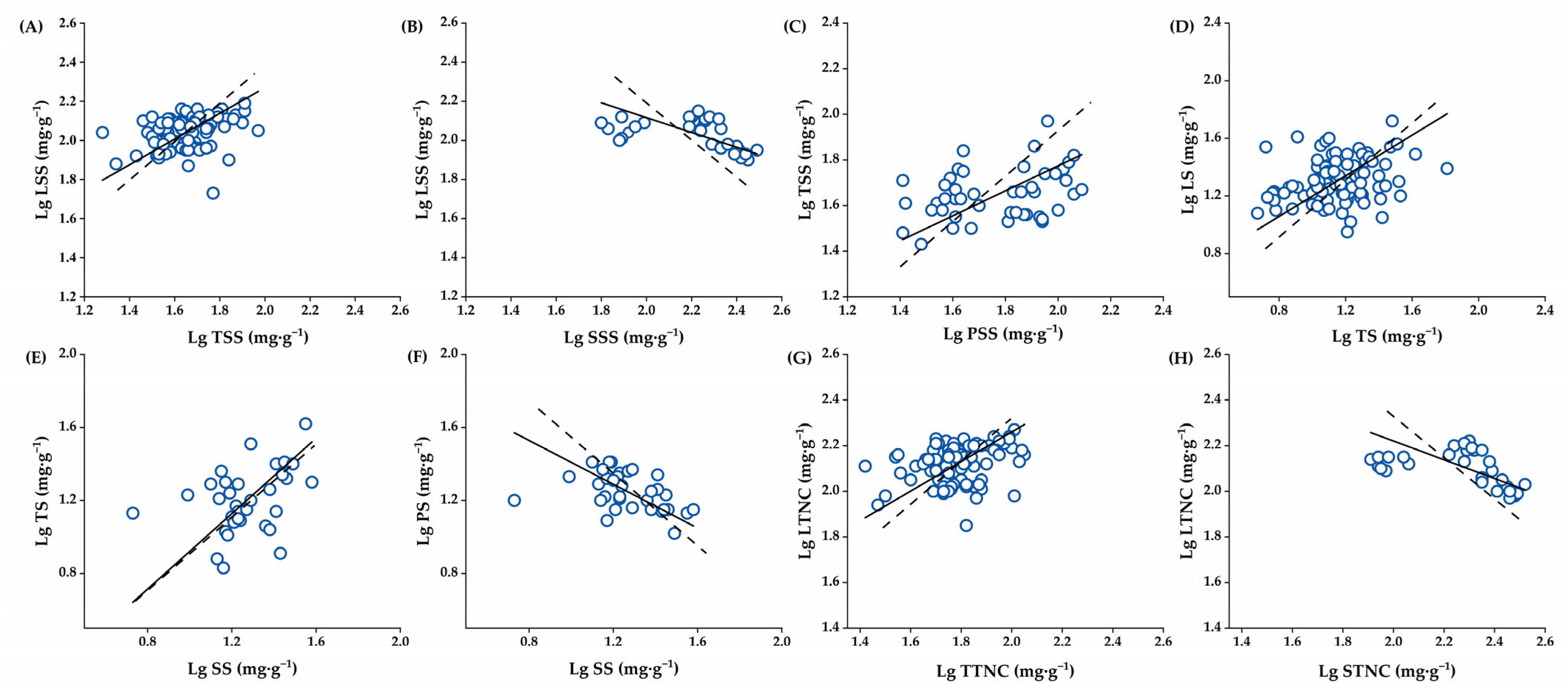Plants 14 01920 g005