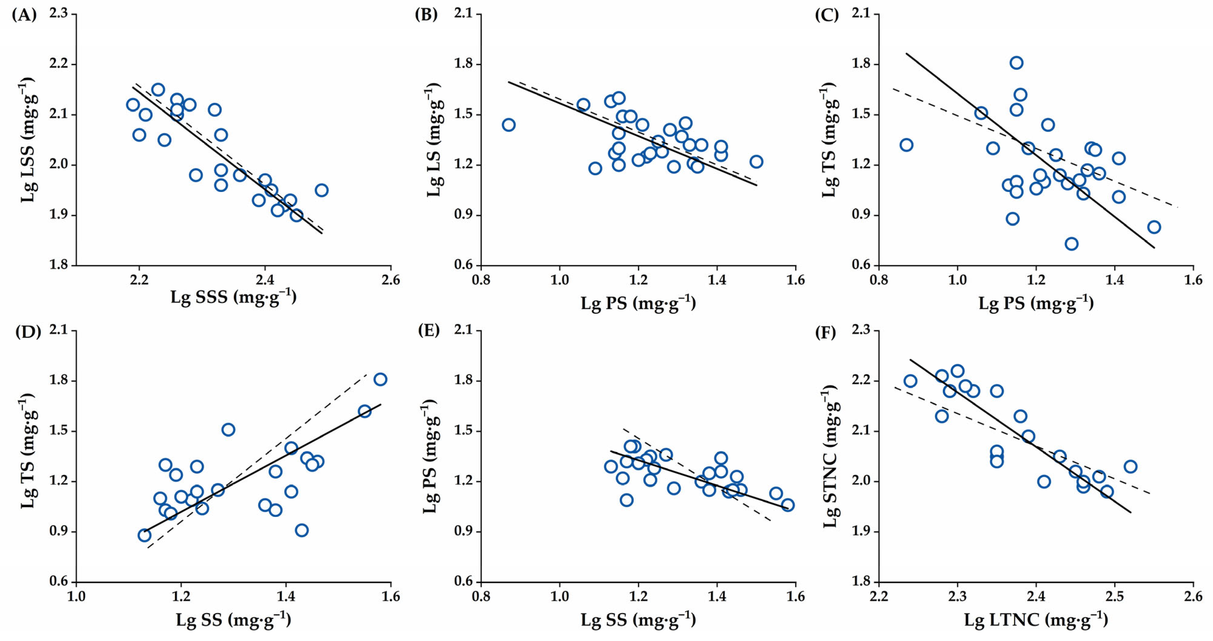 Plants 14 01920 g007