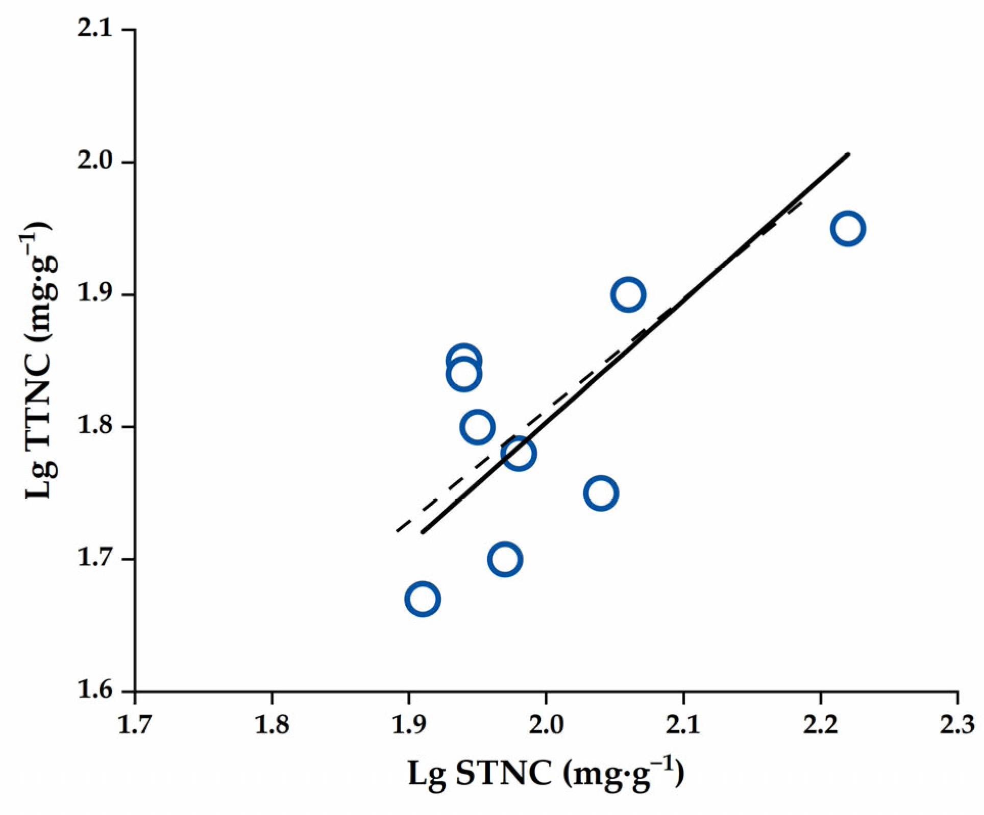 Plants 14 01920 g008