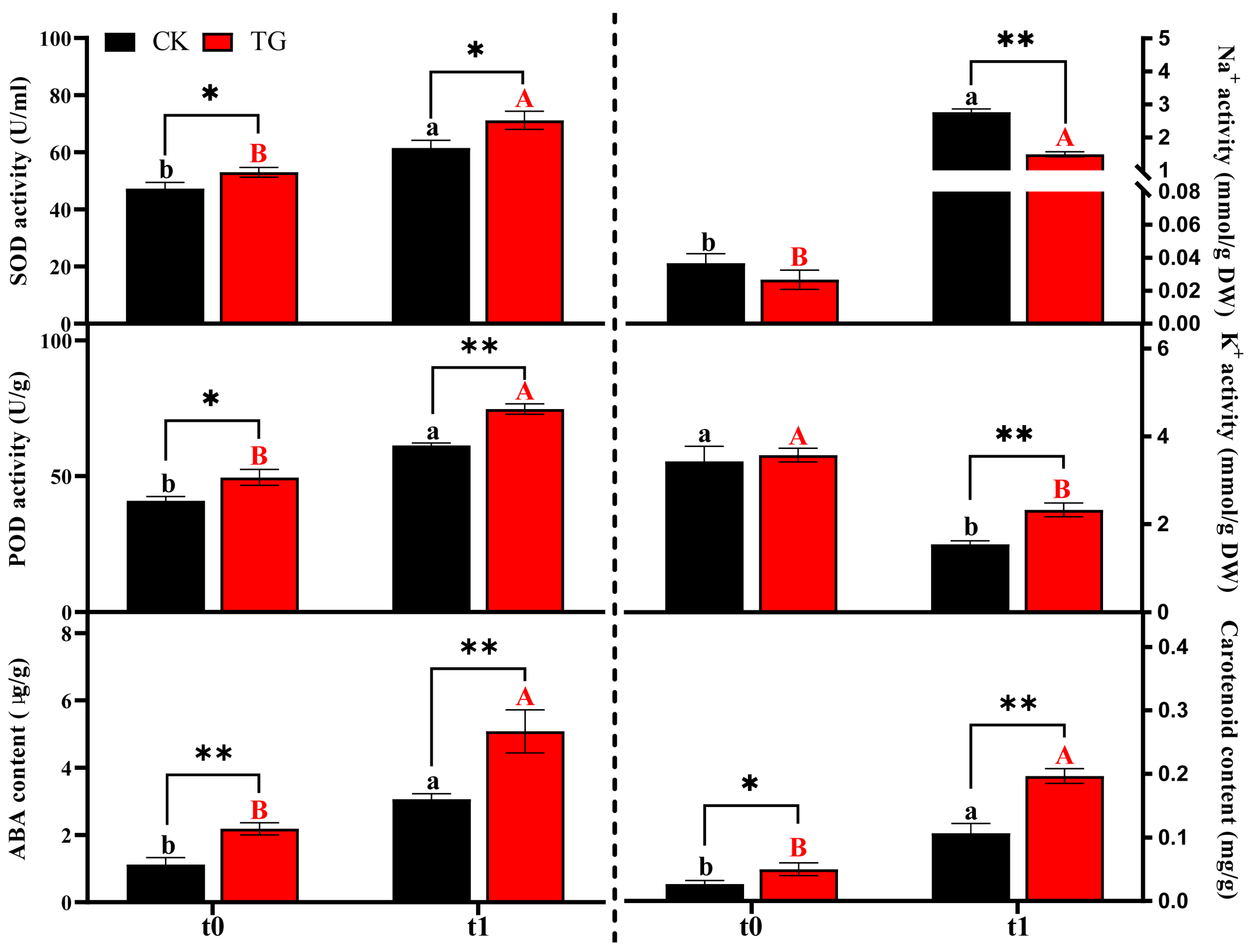 Plants 14 01921 g004