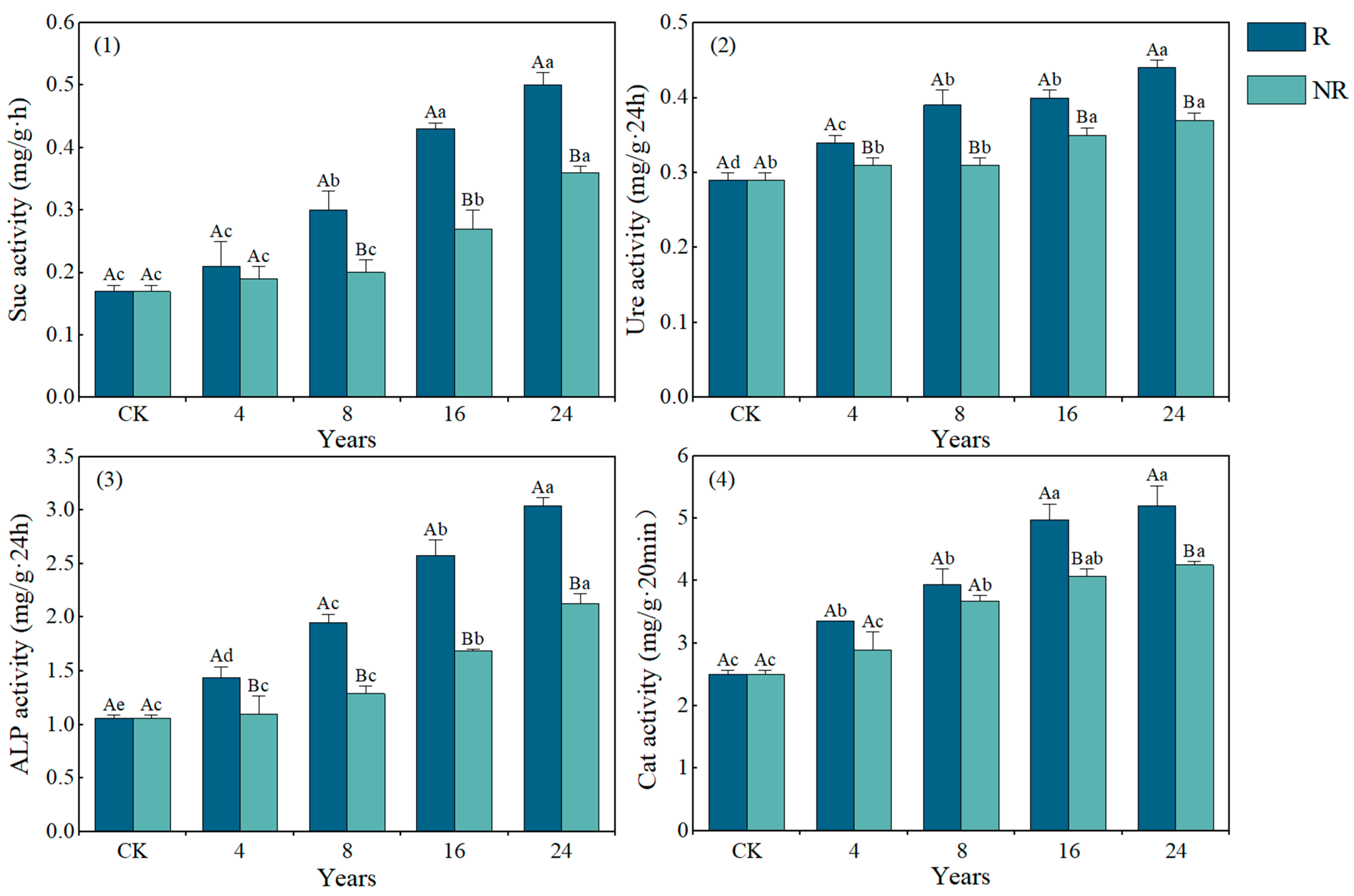 Plants 14 01925 g001
