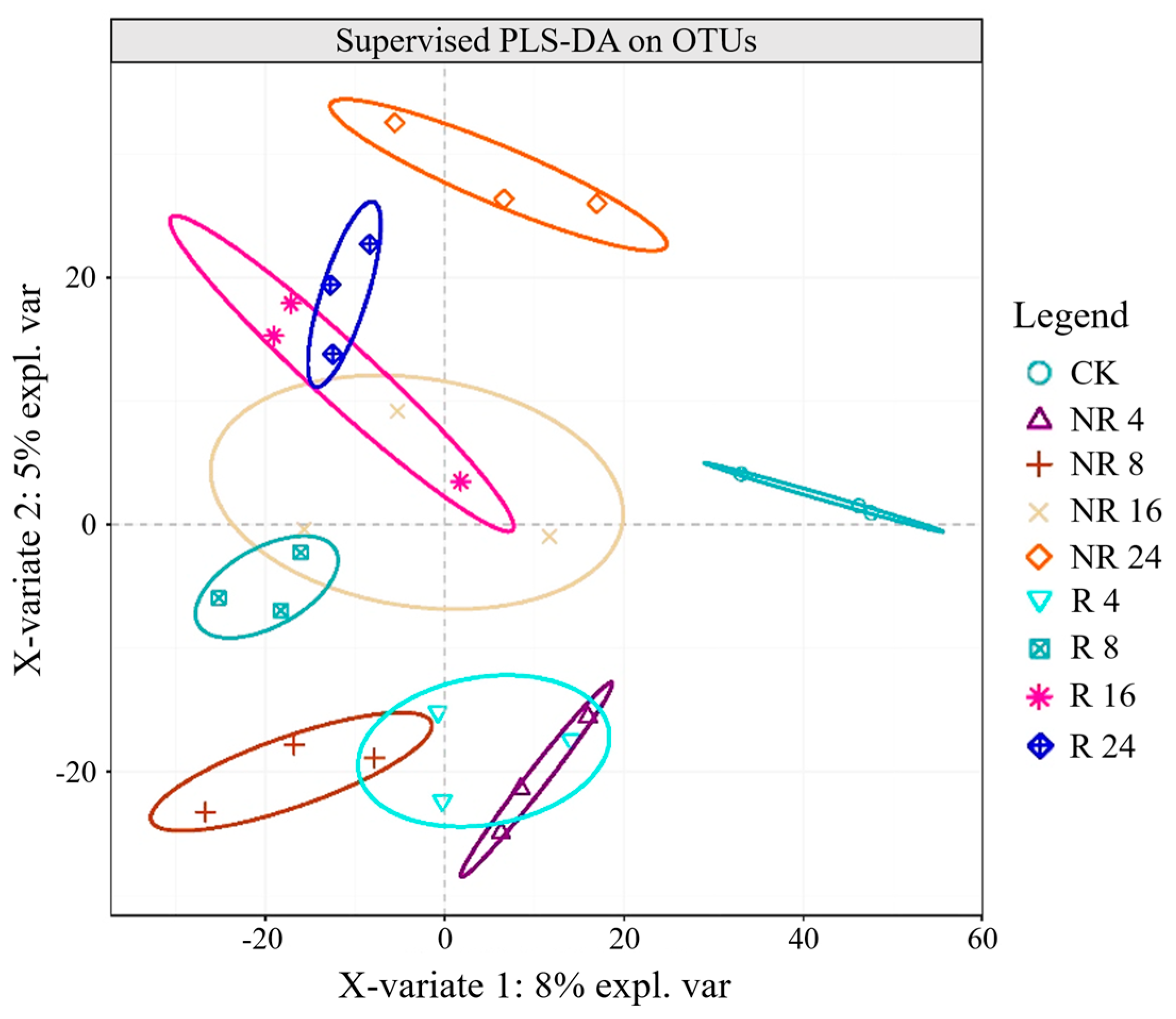 Plants 14 01925 g002