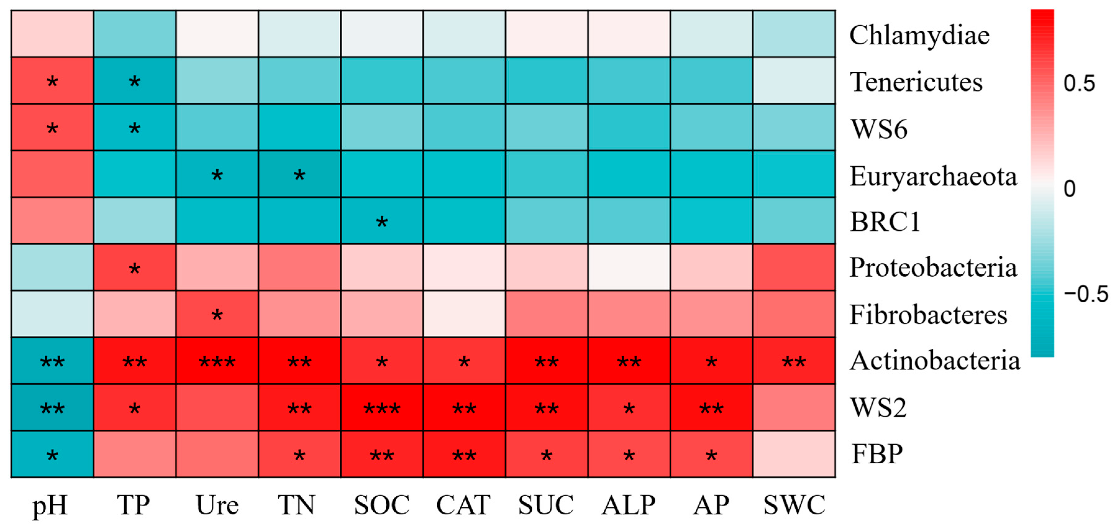 Plants 14 01925 g004