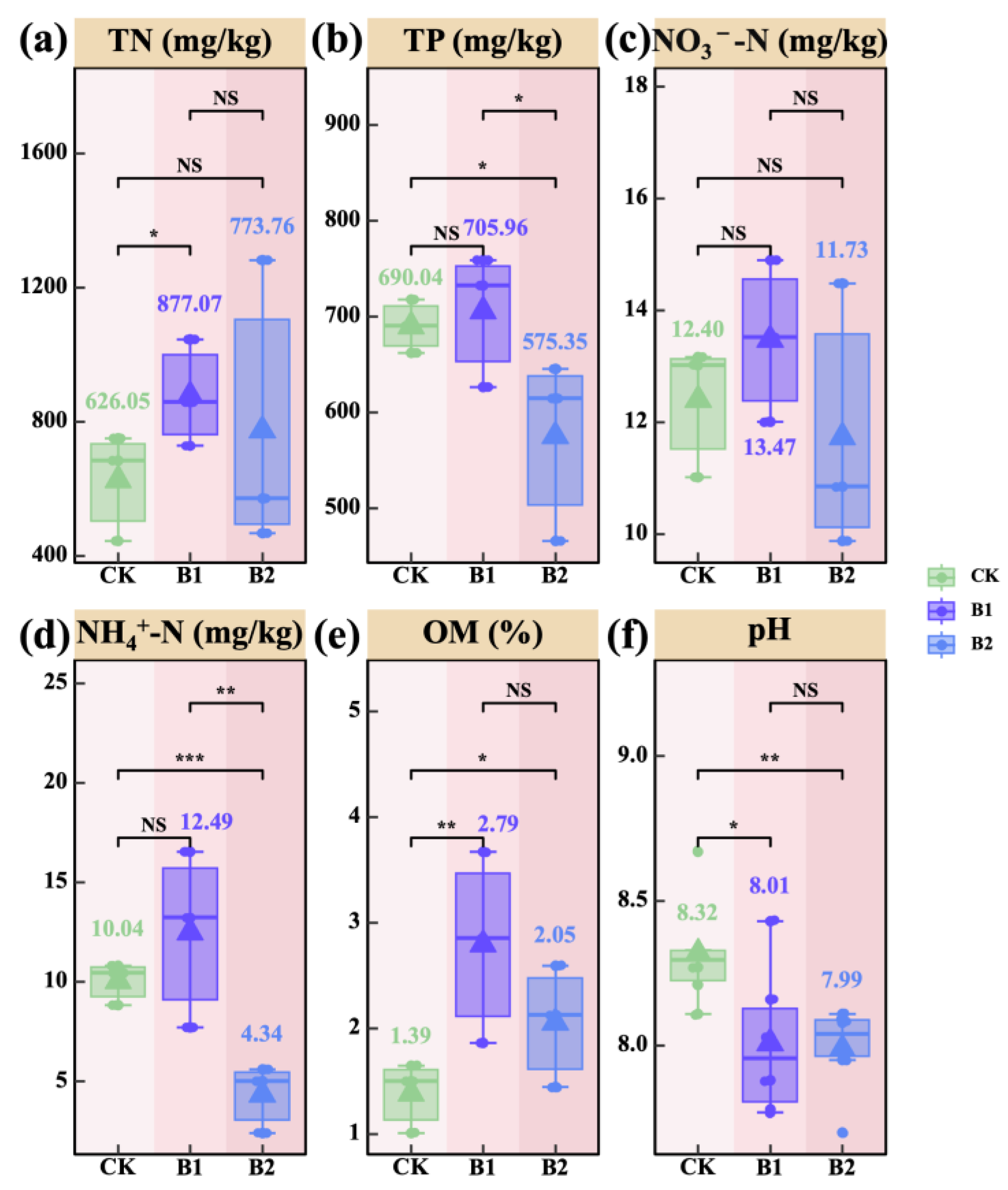Plants 14 01926 g002