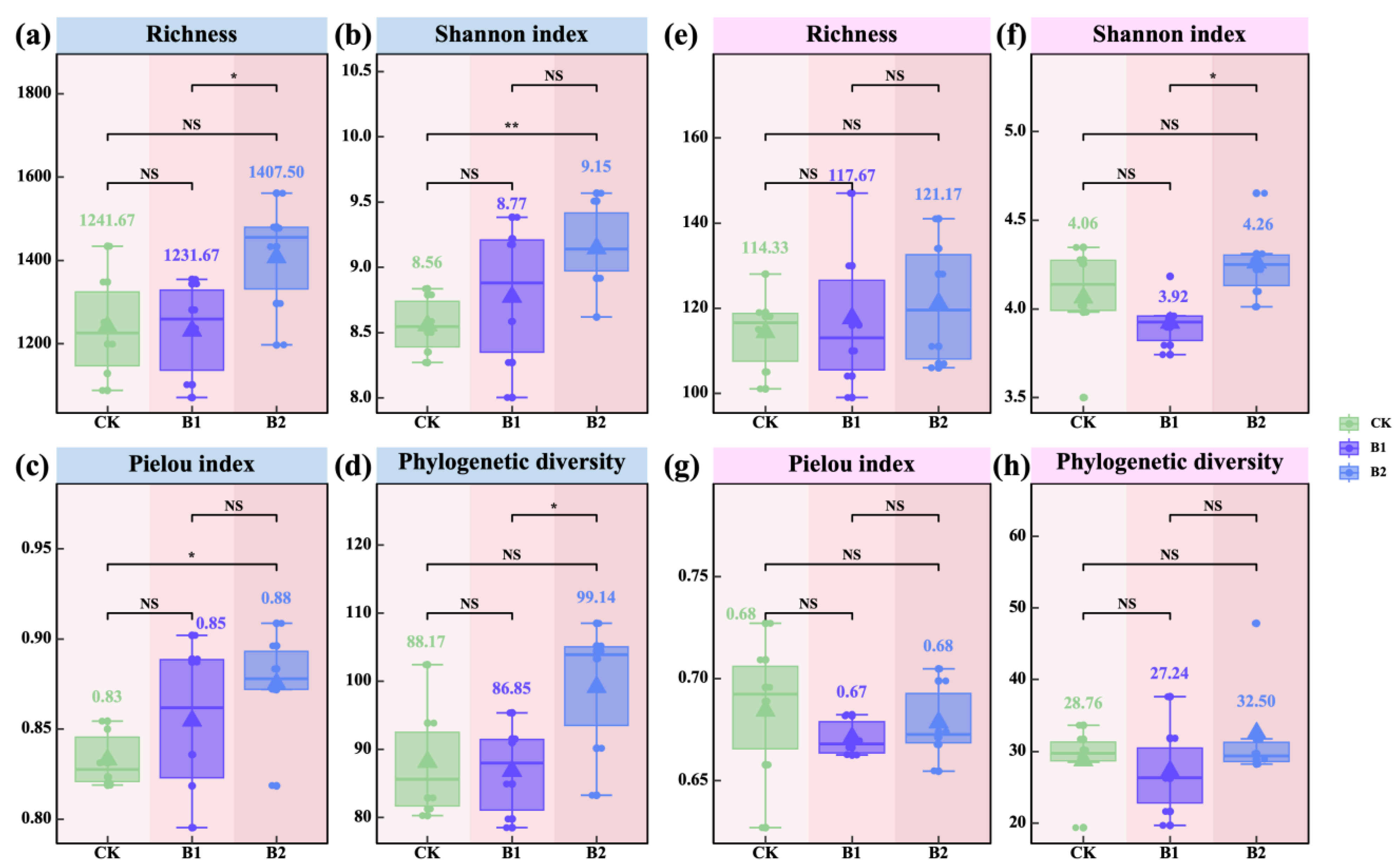 Plants 14 01926 g003