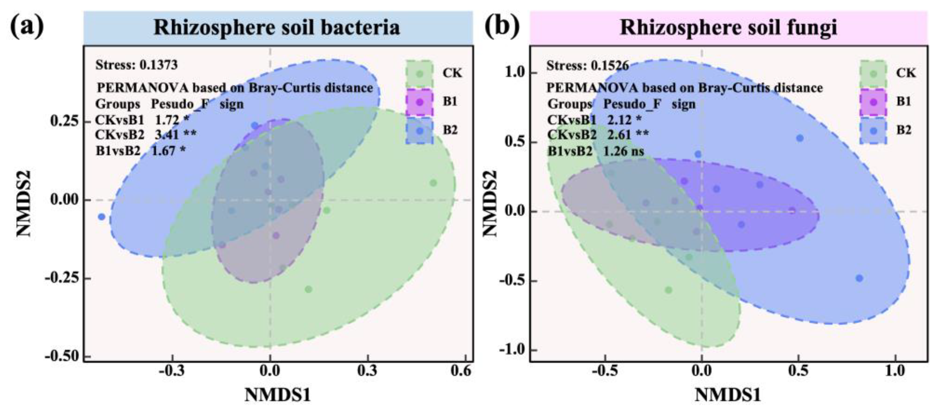 Plants 14 01926 g004
