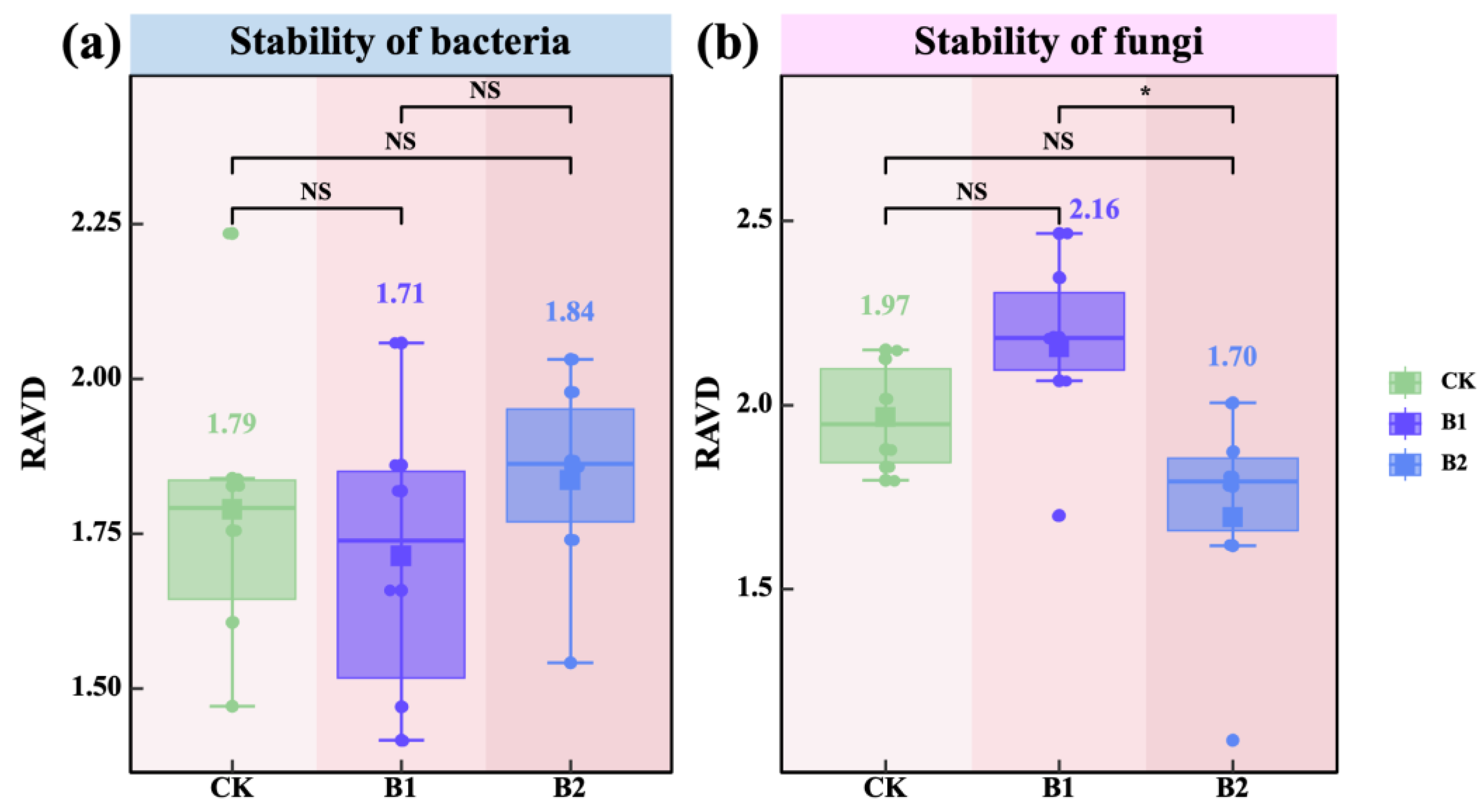 Plants 14 01926 g005