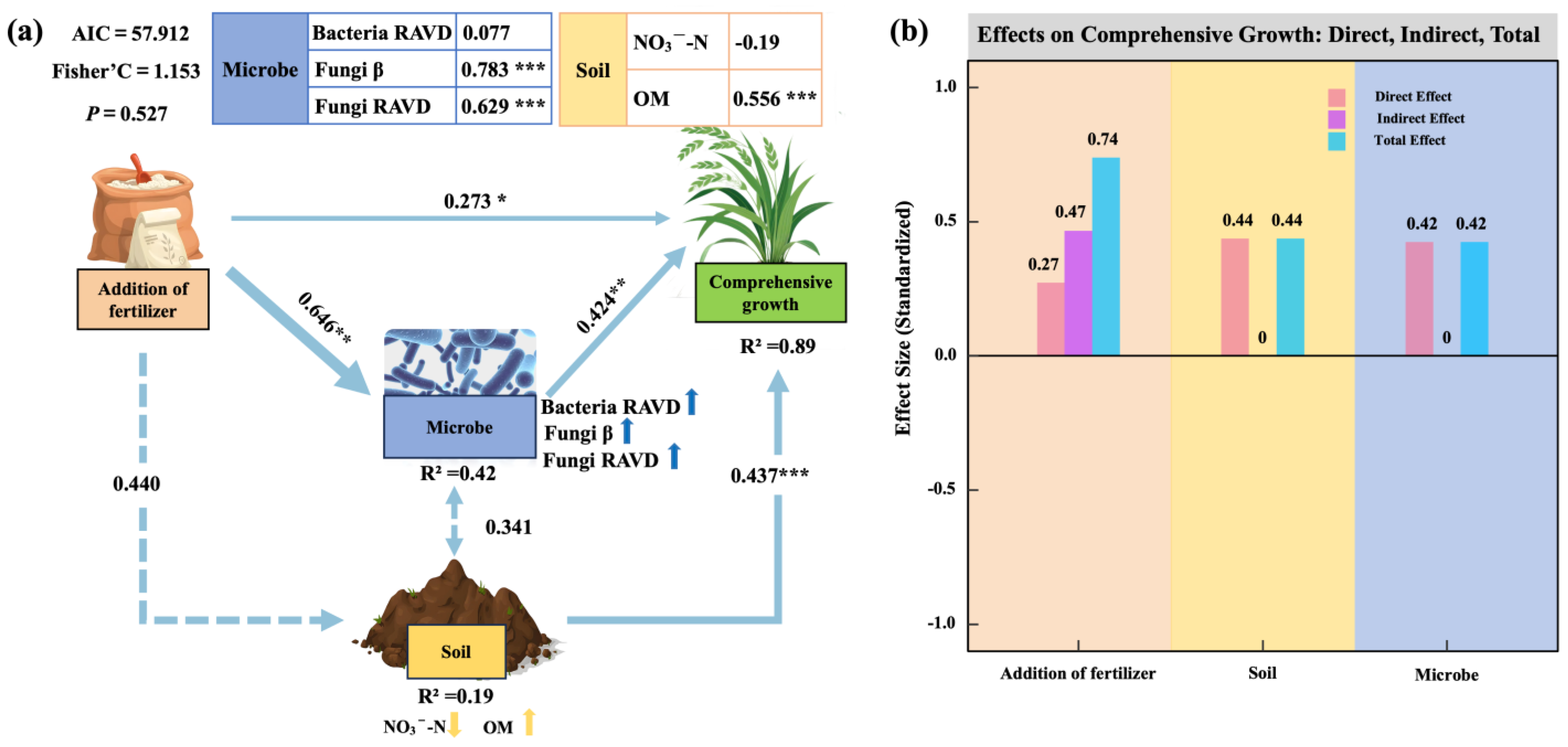 Plants 14 01926 g007