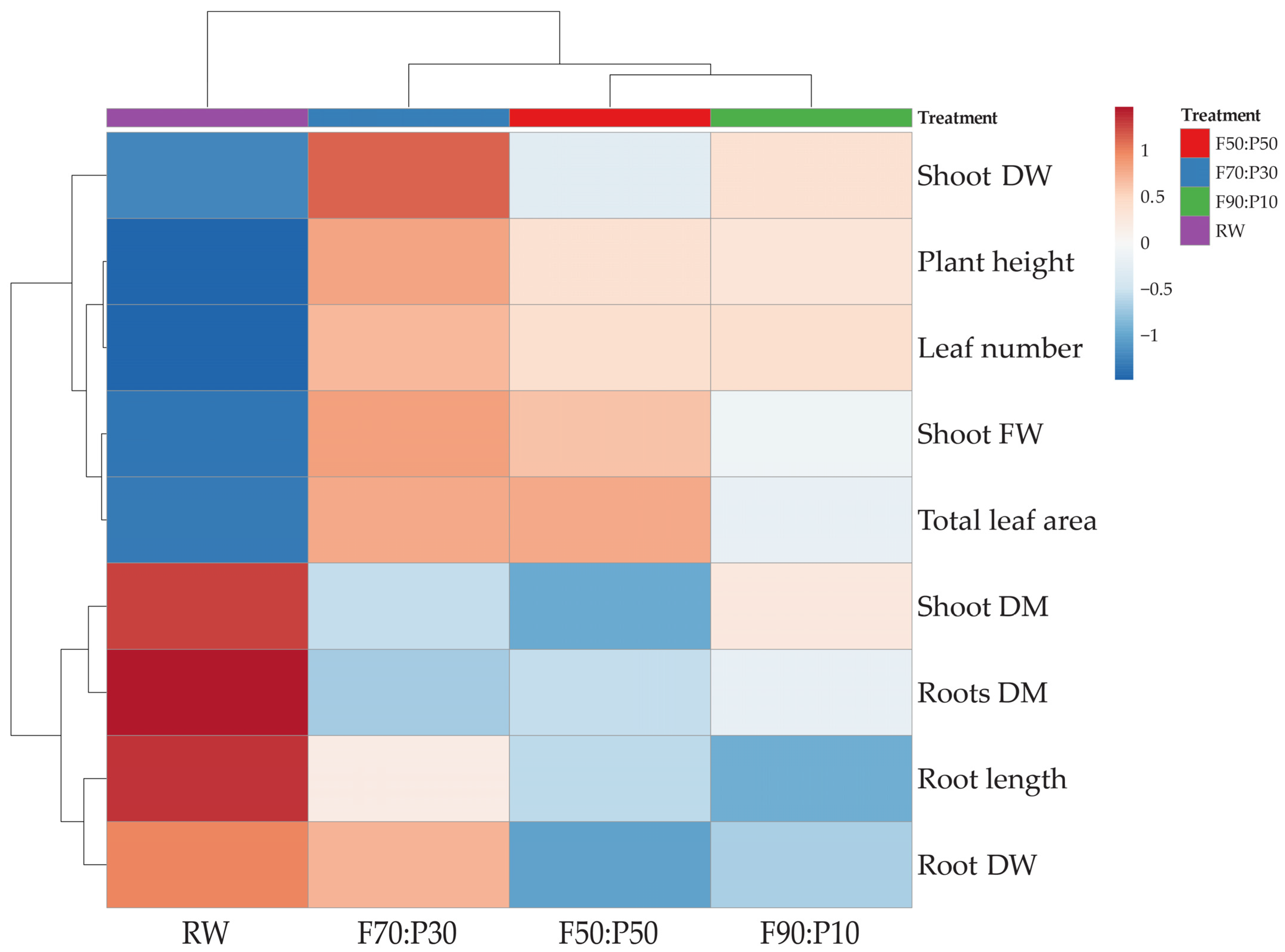 Plants 14 01929 g001