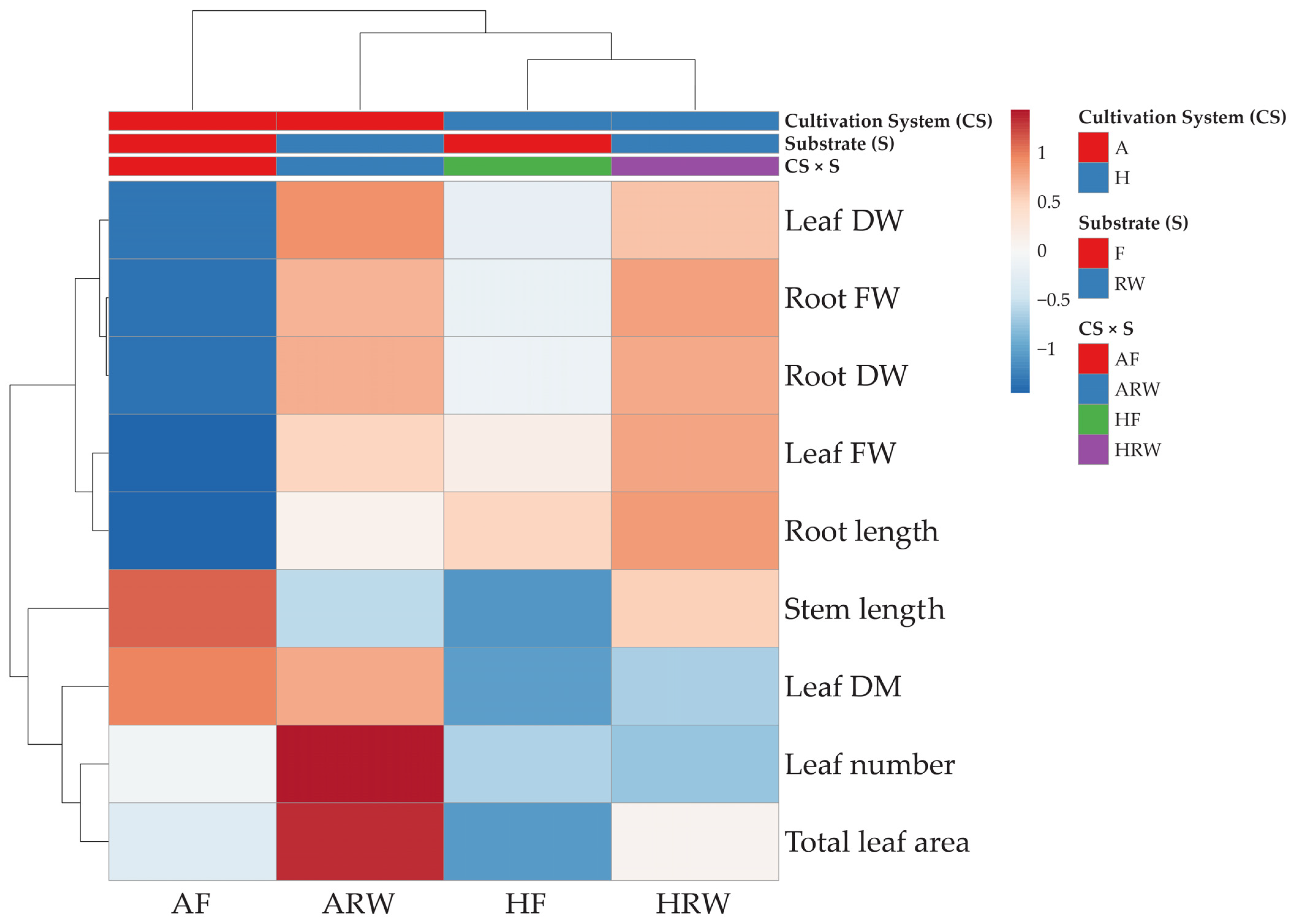 Plants 14 01929 g002