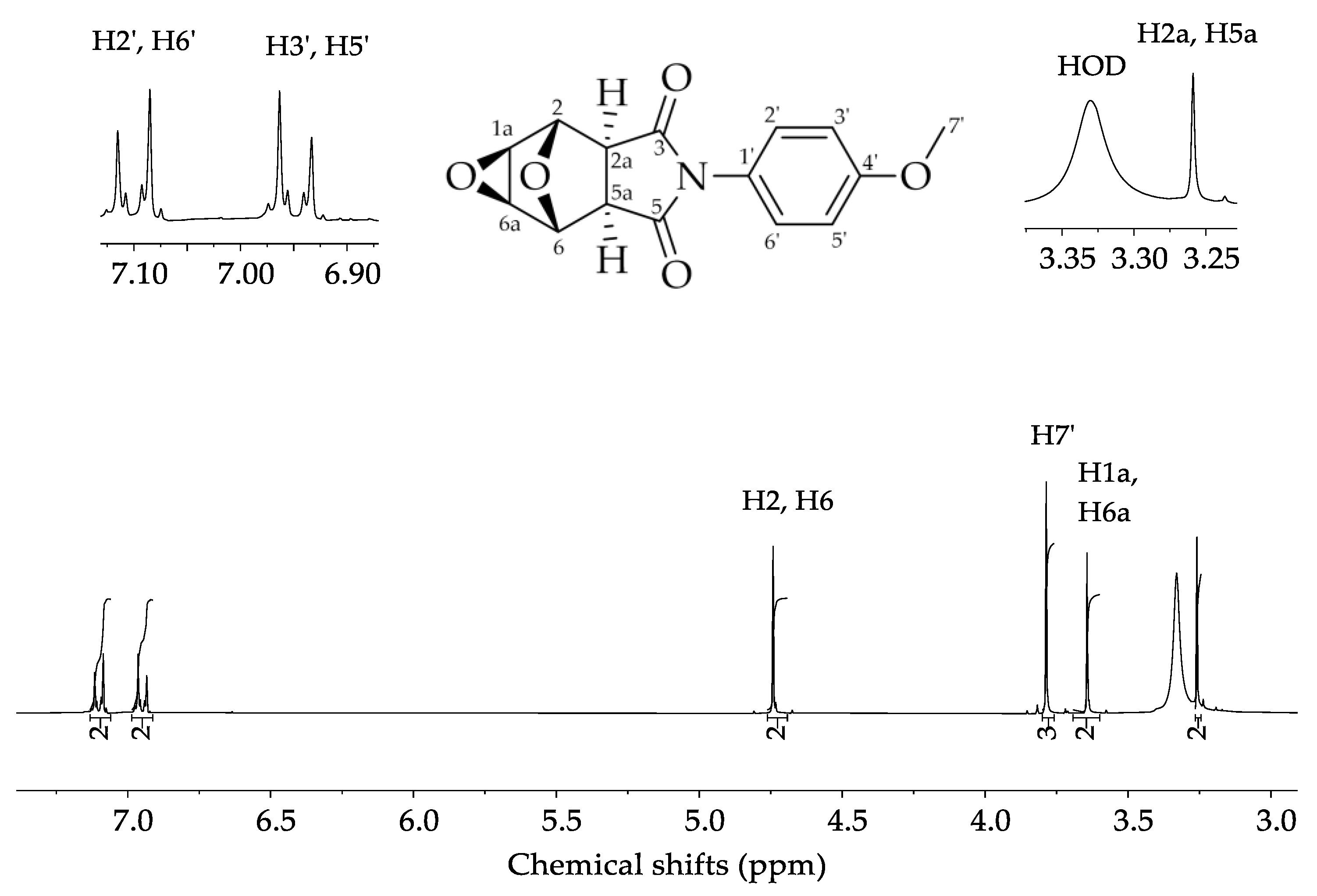 Plants 14 01933 g002