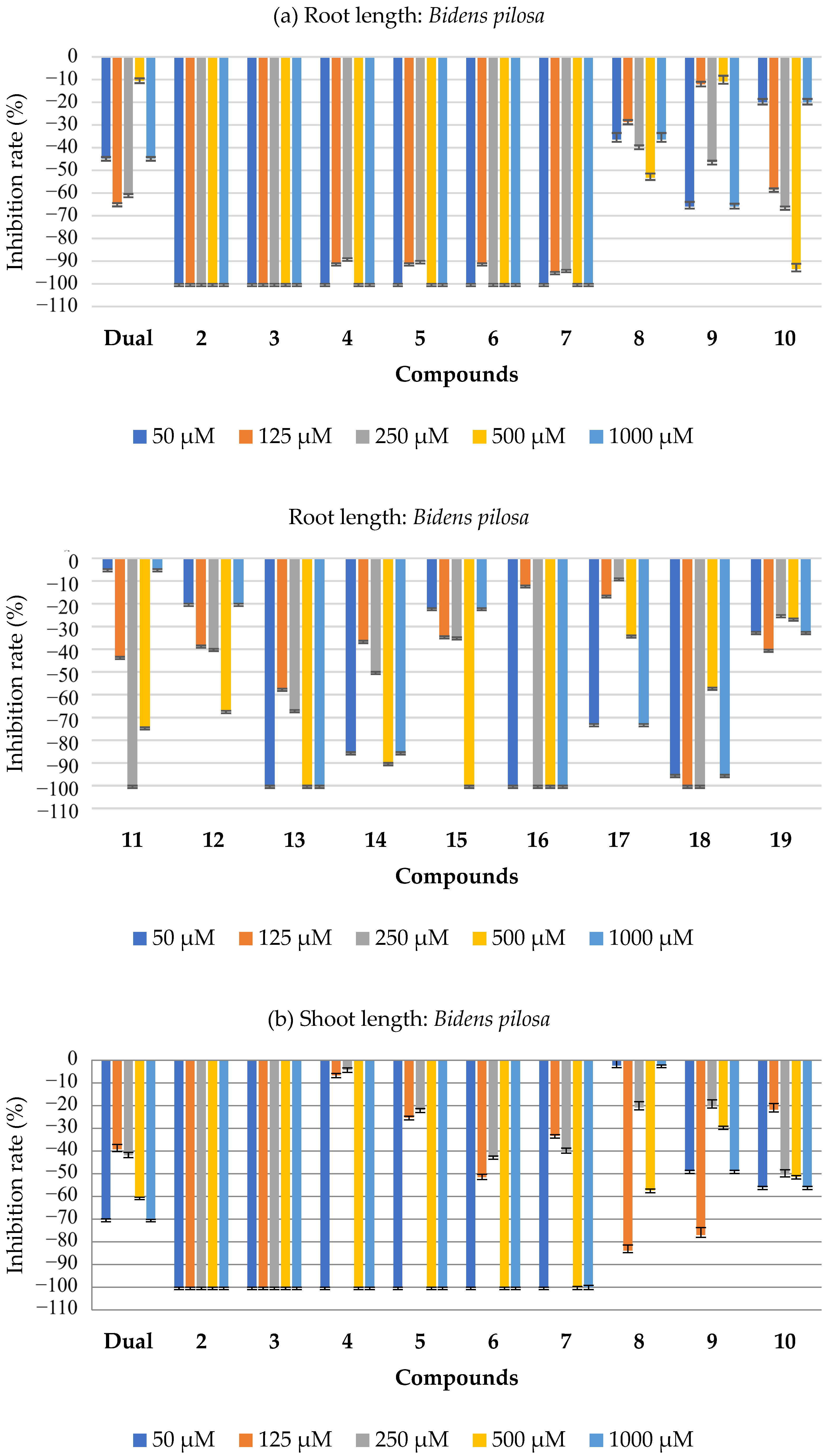 Plants 14 01933 g004a
