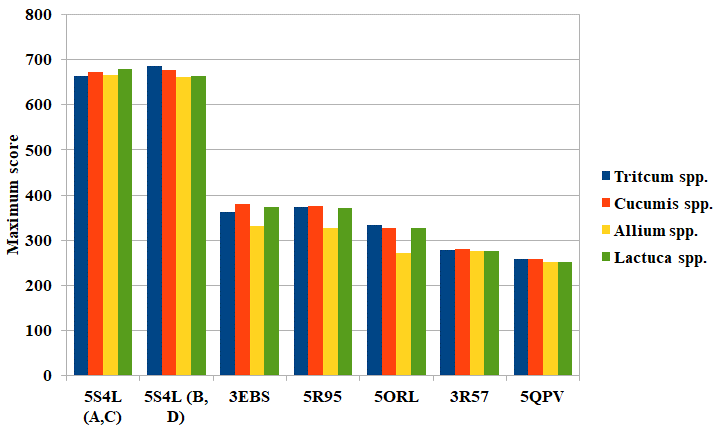 Plants 14 01933 g006
