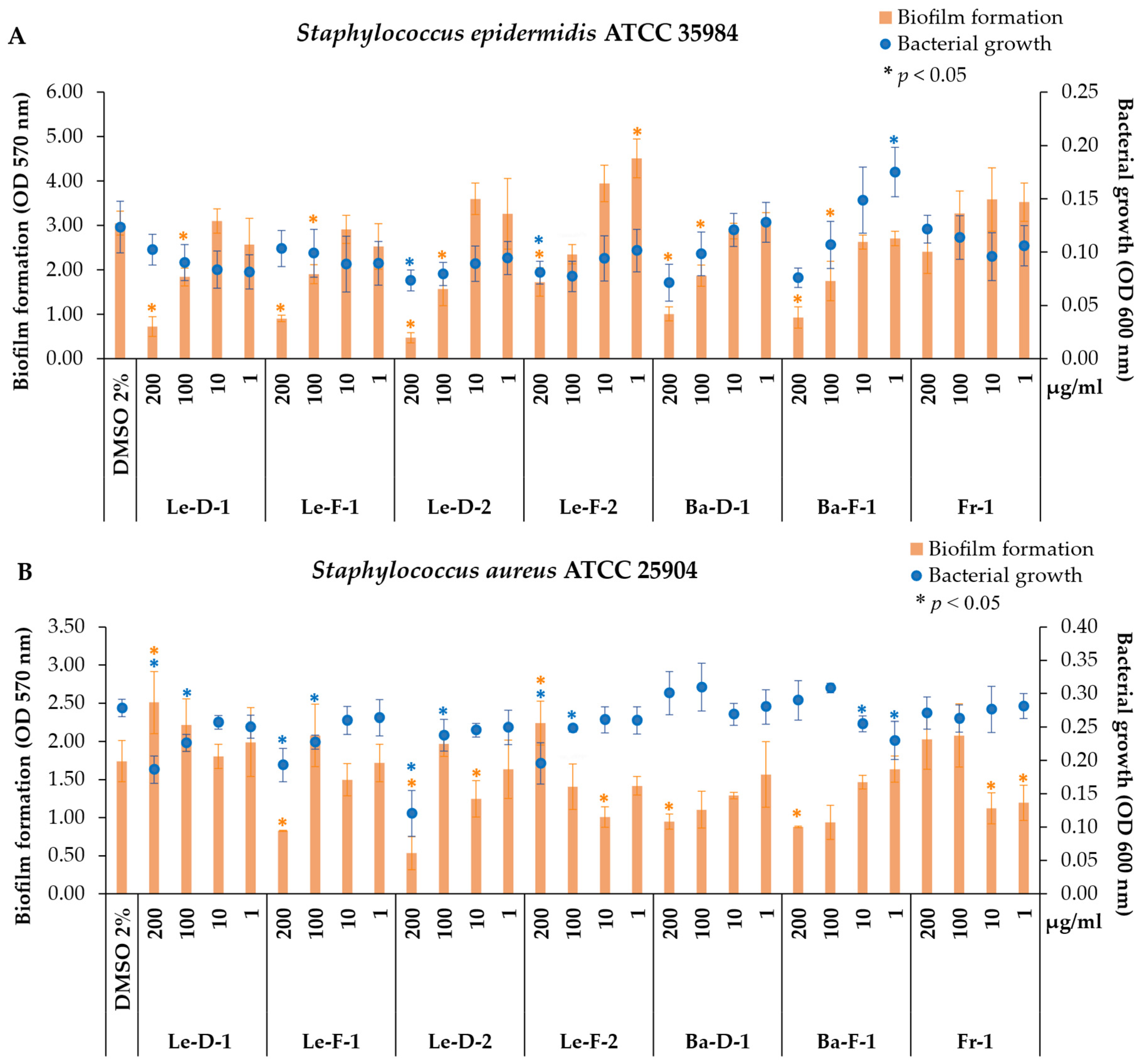 Plants 14 01939 g003a